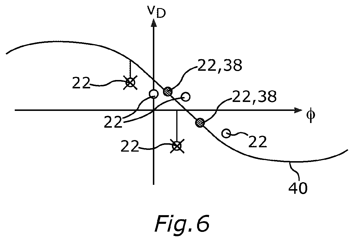 Patent US12326499 Figure 3 – Method for detecting moving objects in the surroundings of a vehicle, and motor vehicle
