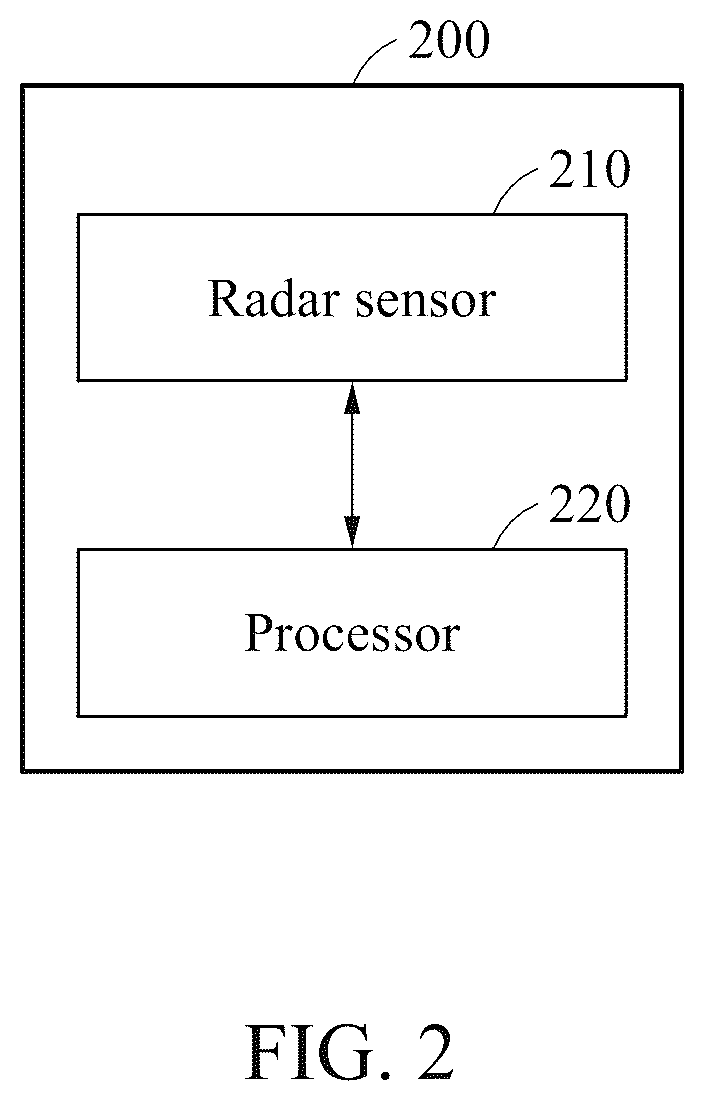 Patent US12326500 Figure 2 – Method and device to process radar signal