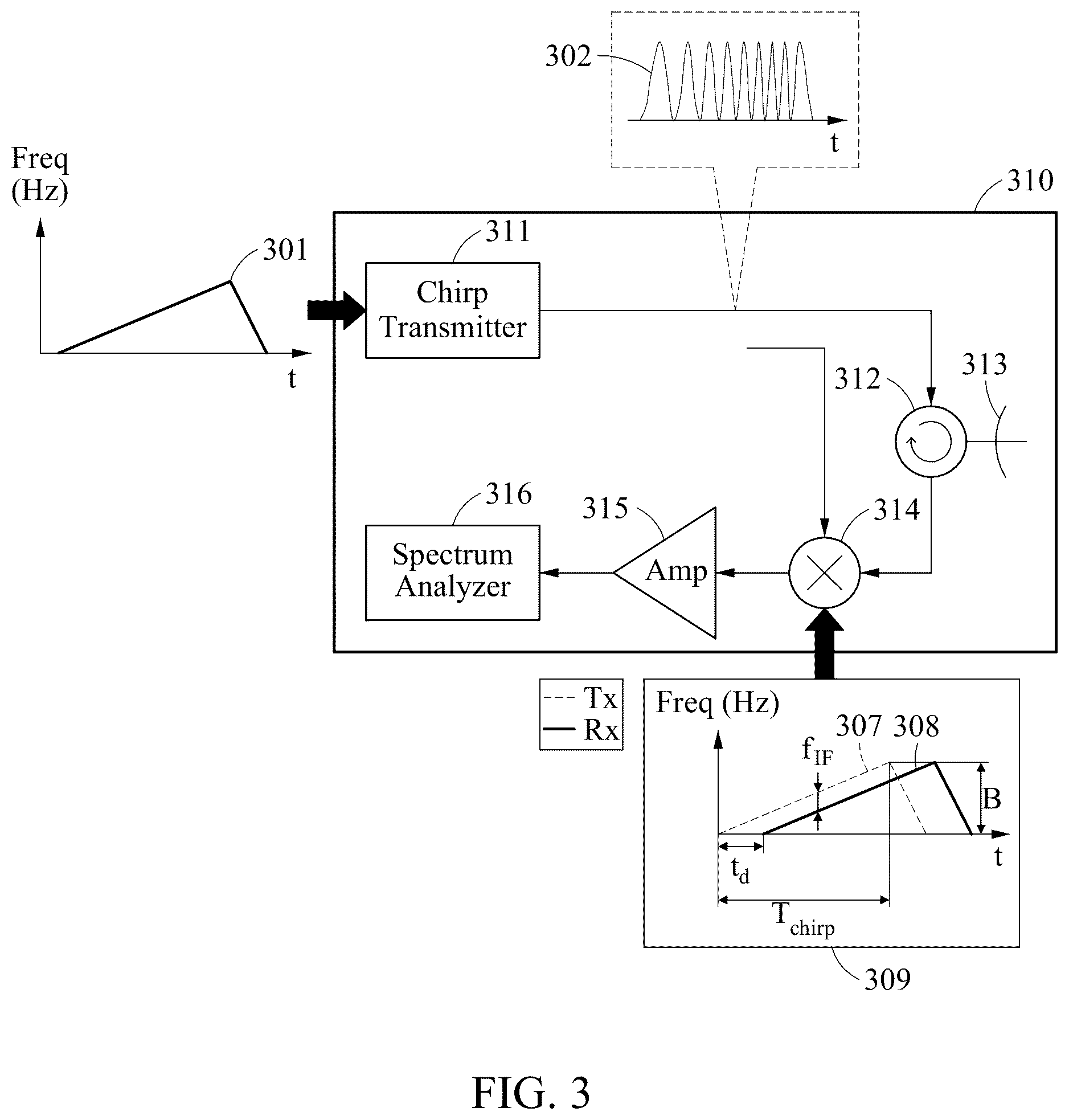Patent US12326500 Figure 3 – Method and device to process radar signal