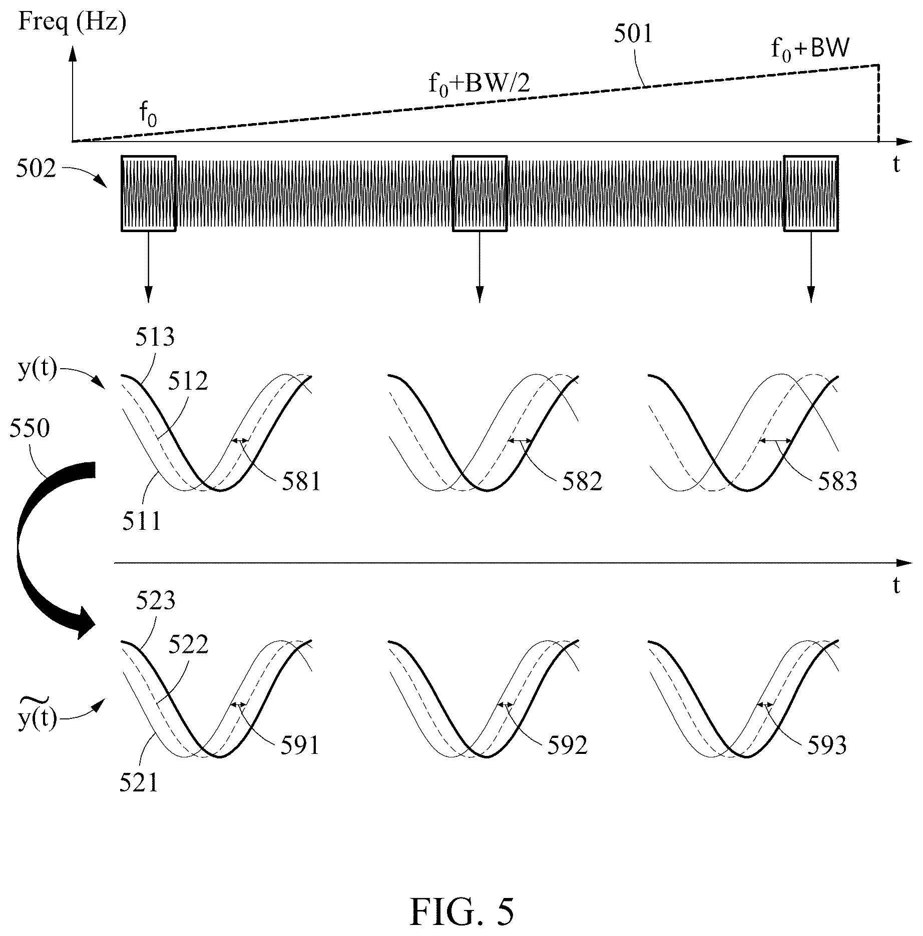 Patent US12326500 Figure 5 – Method and device to process radar signal