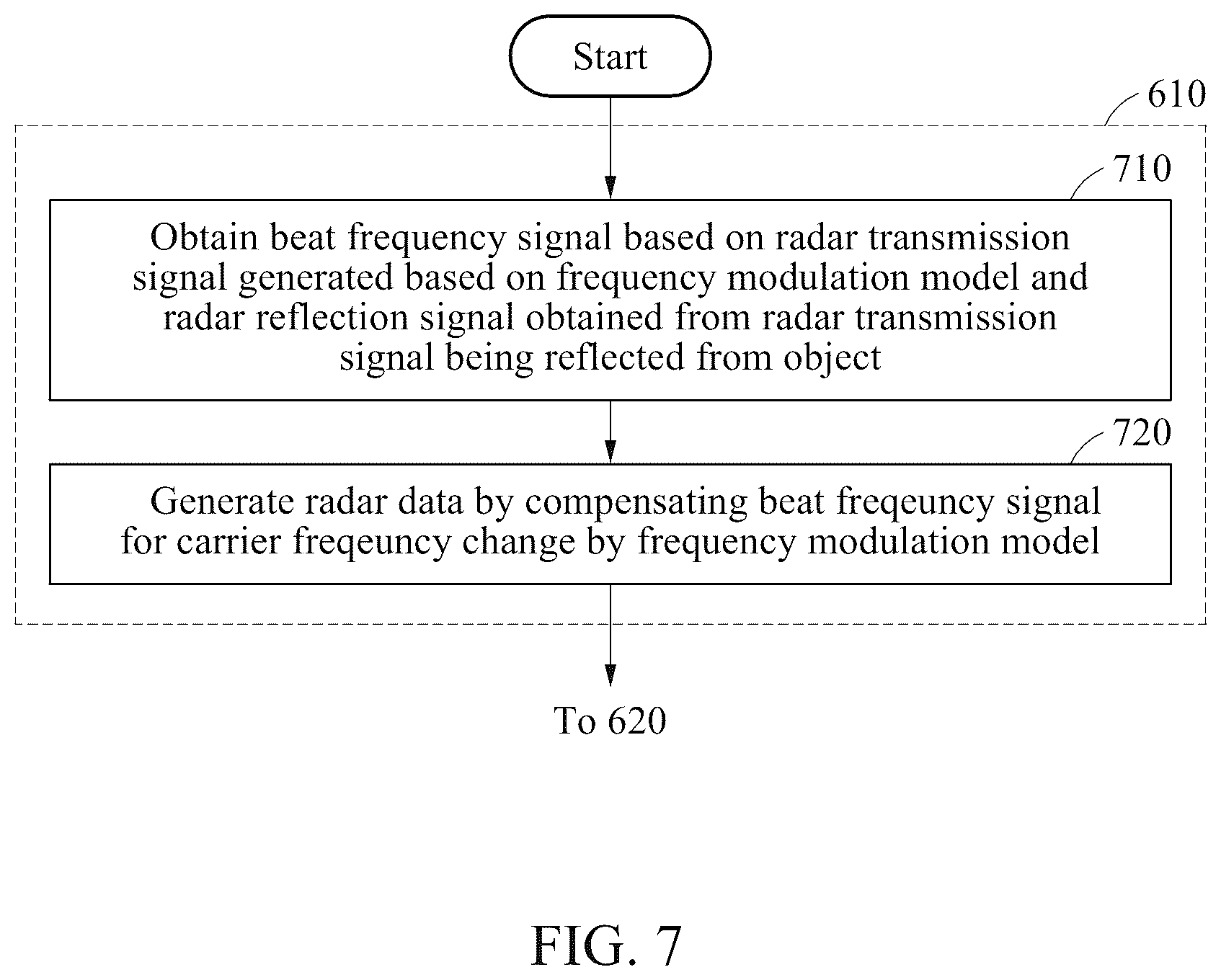 Patent US12326500 Figure 7 – Method and device to process radar signal