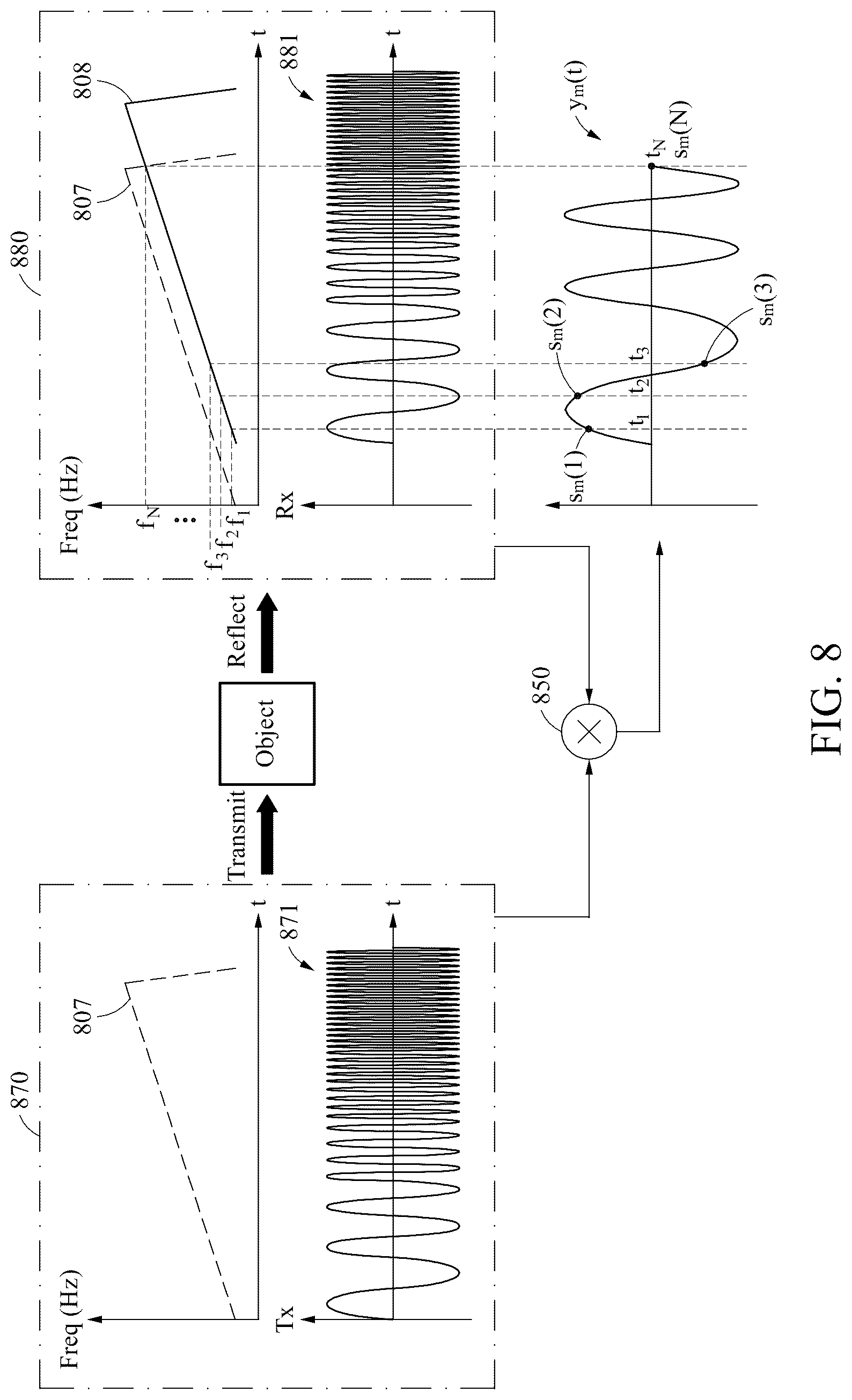 Patent US12326500 Figure 8 – Method and device to process radar signal