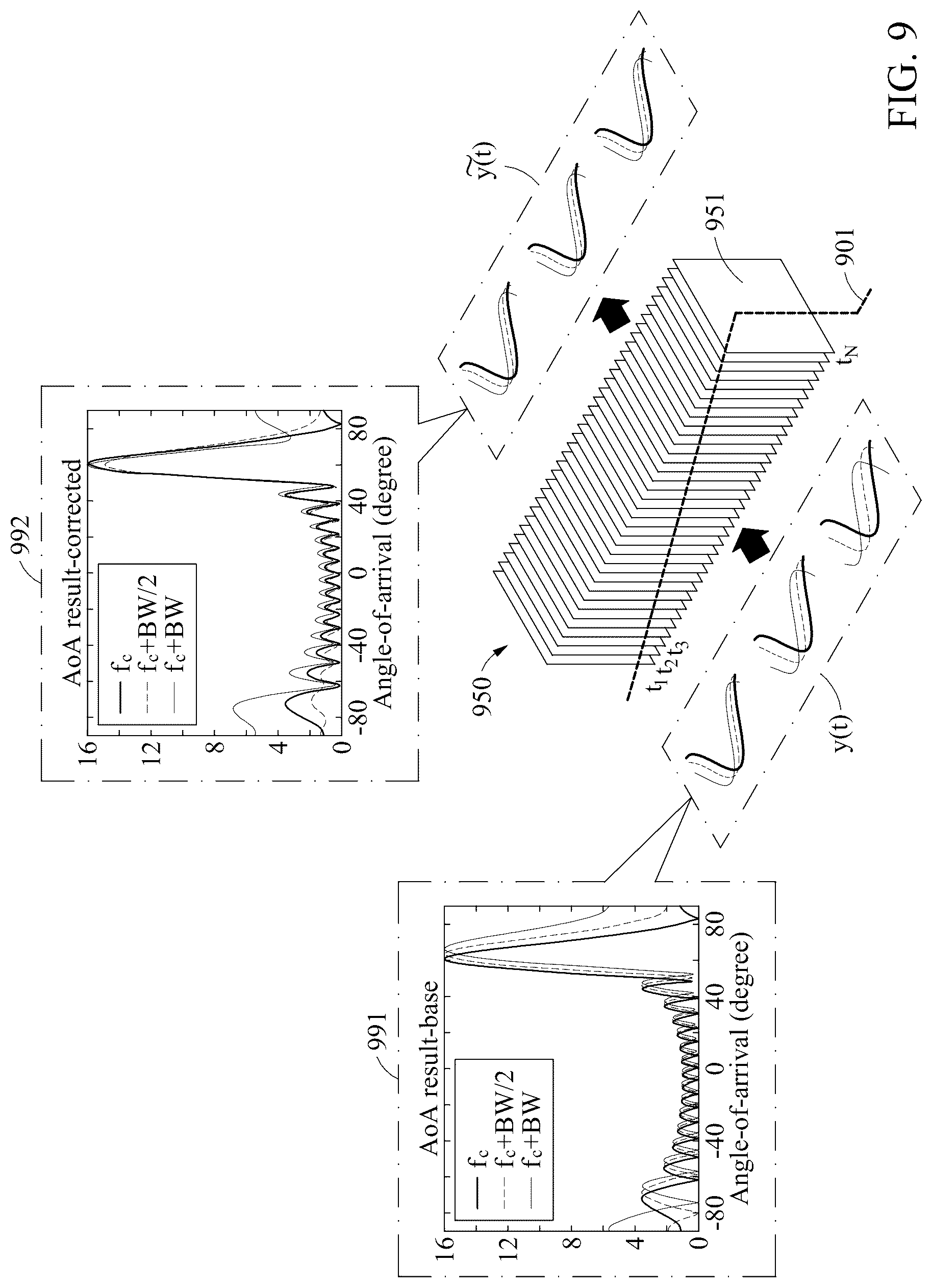 Patent US12326500 Figure 9 – Method and device to process radar signal