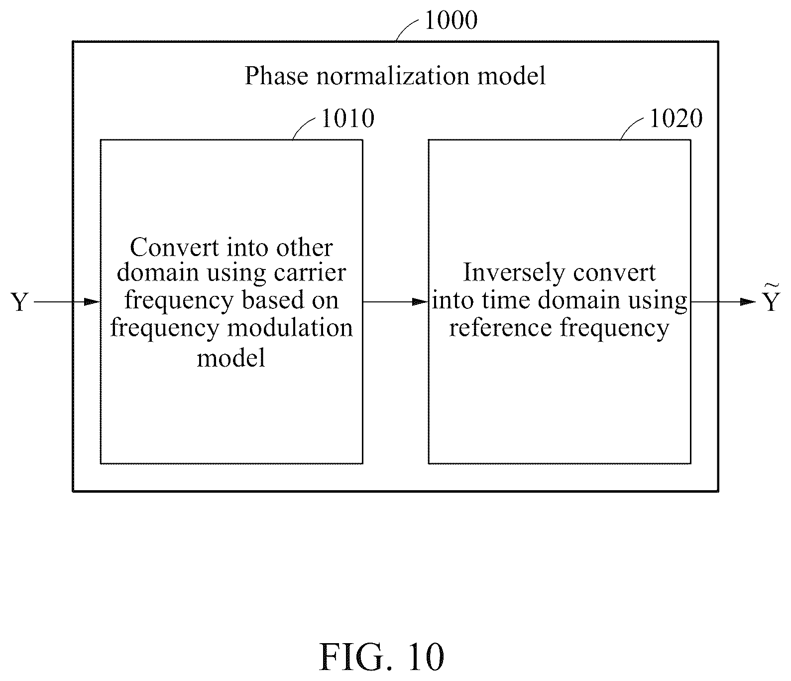 Patent US12326500 Figure 10 – Method and device to process radar signal