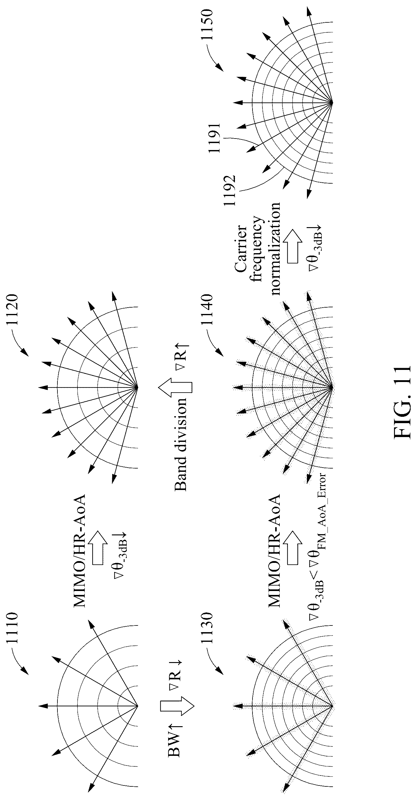 Patent US12326500 Figure 11 – Method and device to process radar signal