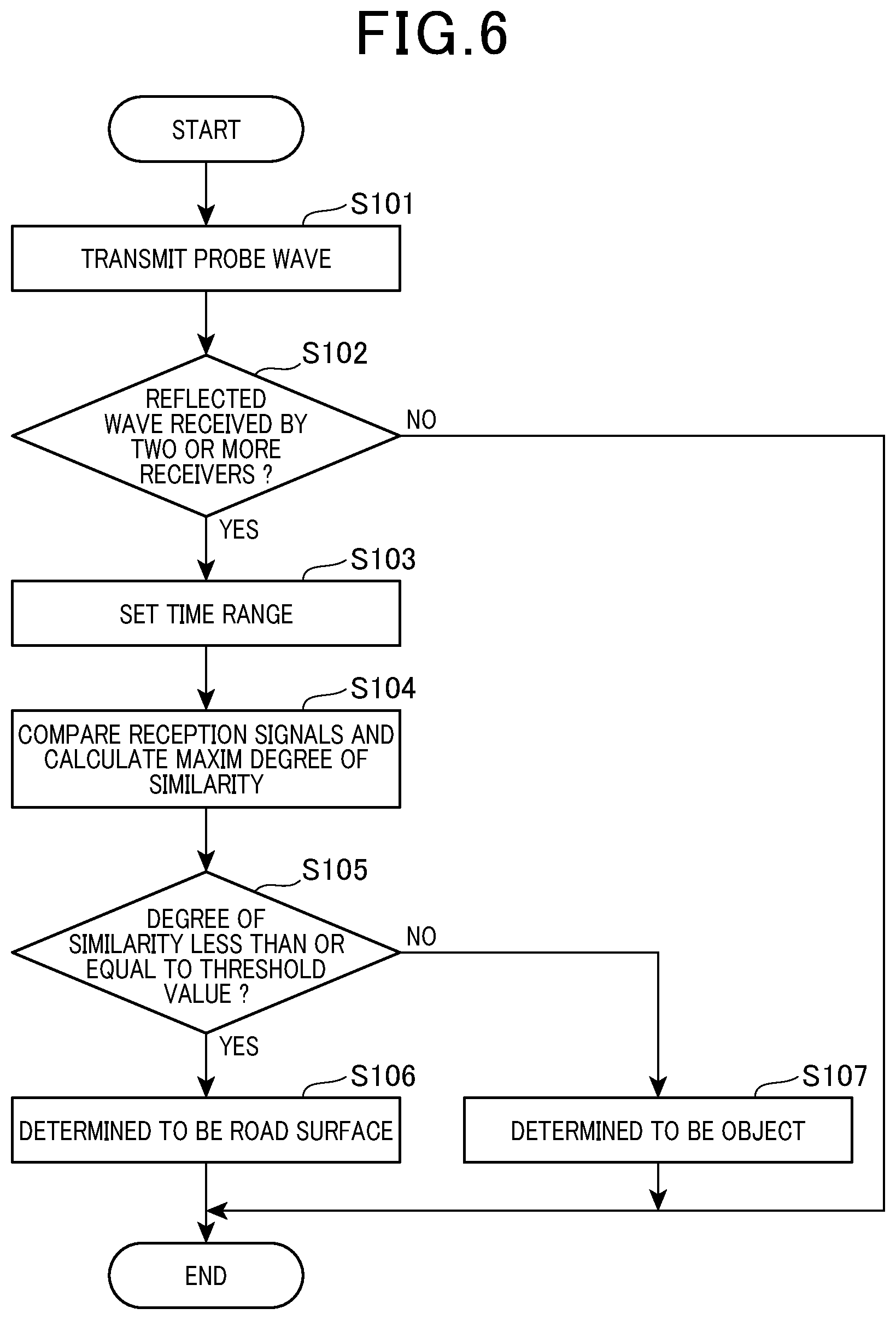 Patent US12326502 Figure 4 – Object detection device