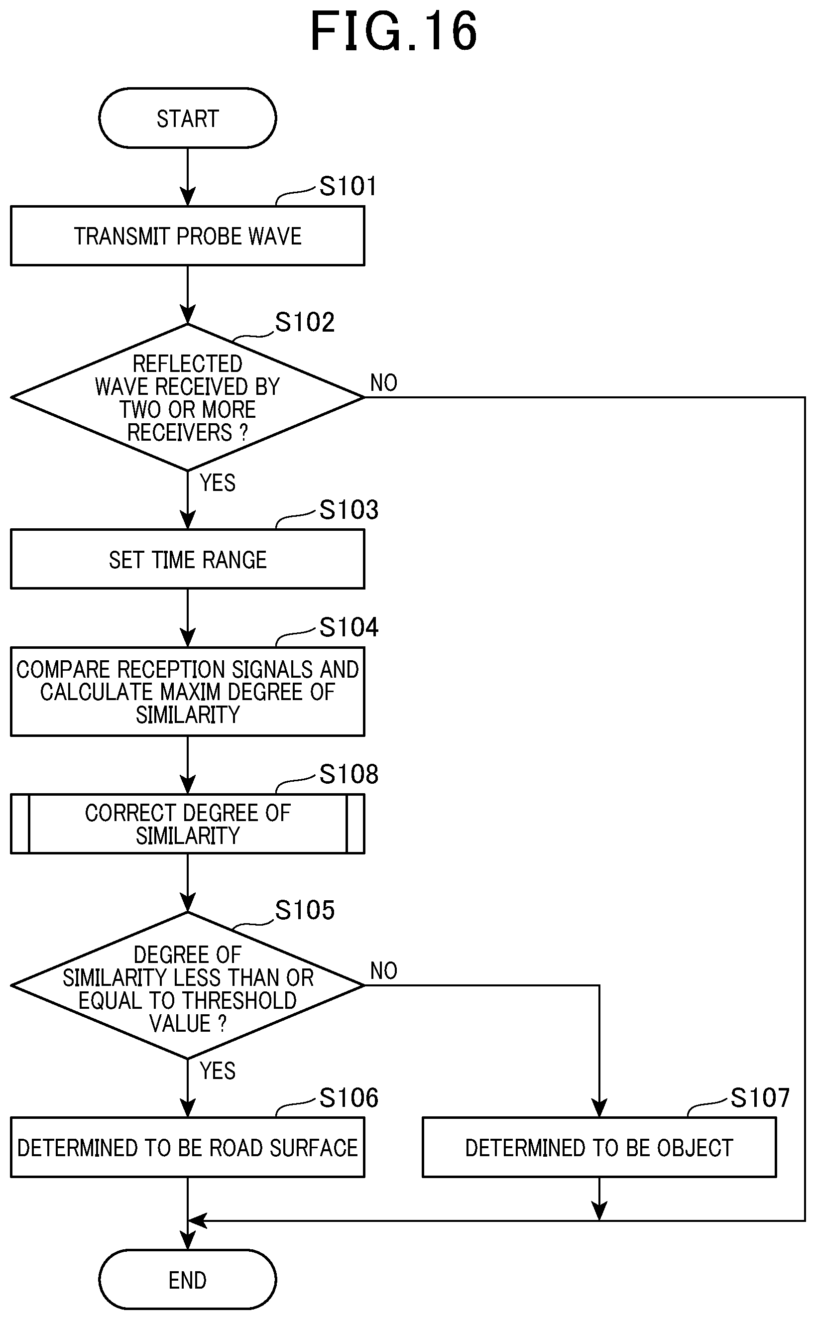 Patent US12326502 Figure 9 – Object detection device