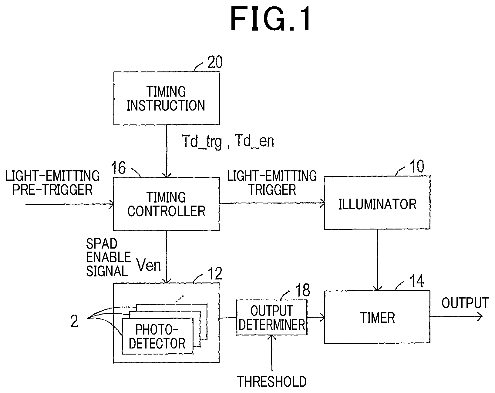 Patent US12326503 Figure 1 – Distance measuring apparatus