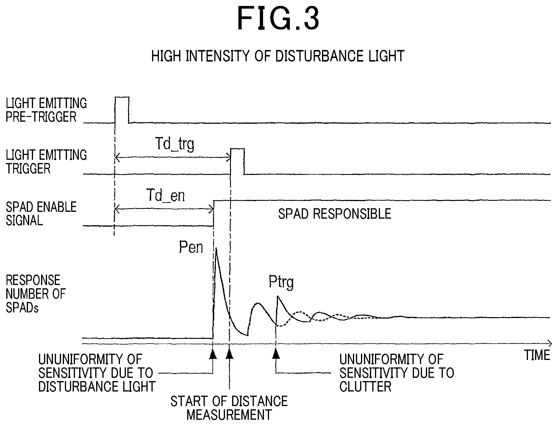 Patent US12326503 Figure 3 – Distance measuring apparatus