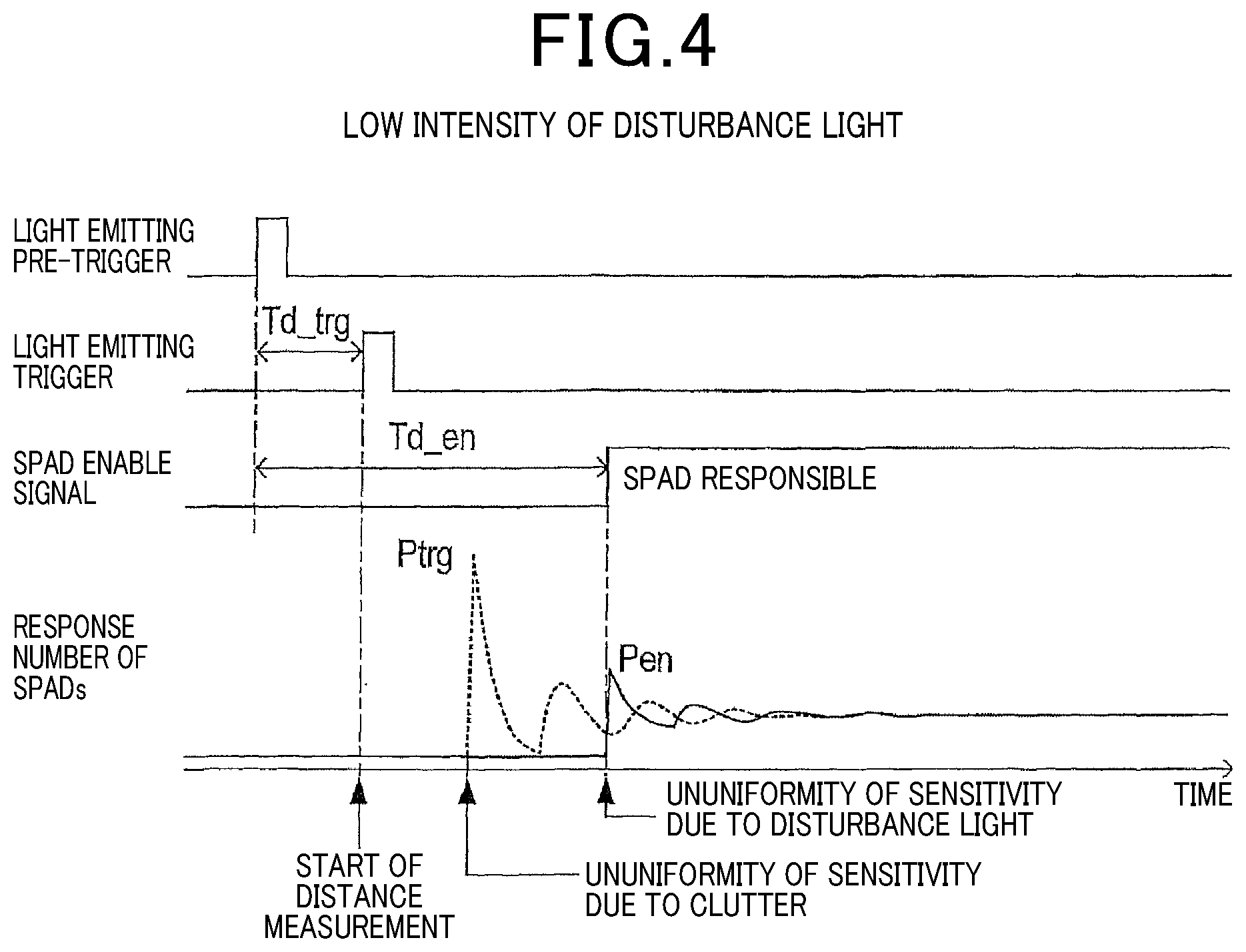 Patent US12326503 Figure 4 – Distance measuring apparatus
