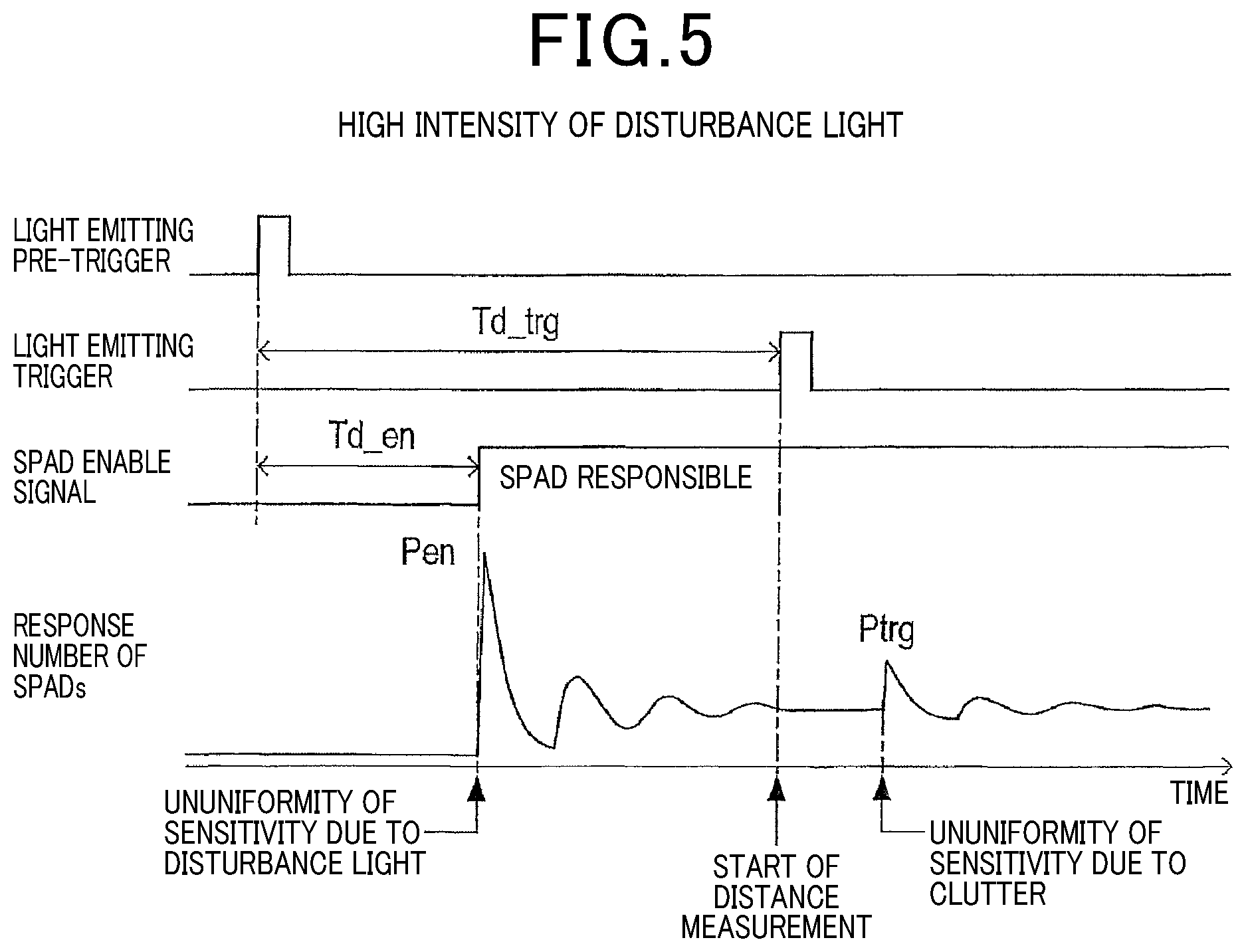 Patent US12326503 Figure 5 – Distance measuring apparatus