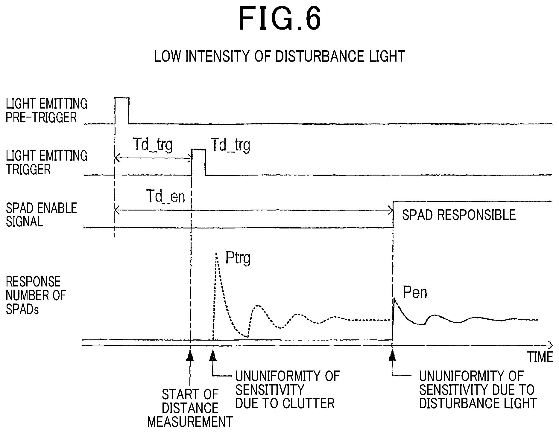 Patent US12326503 Figure 6 – Distance measuring apparatus