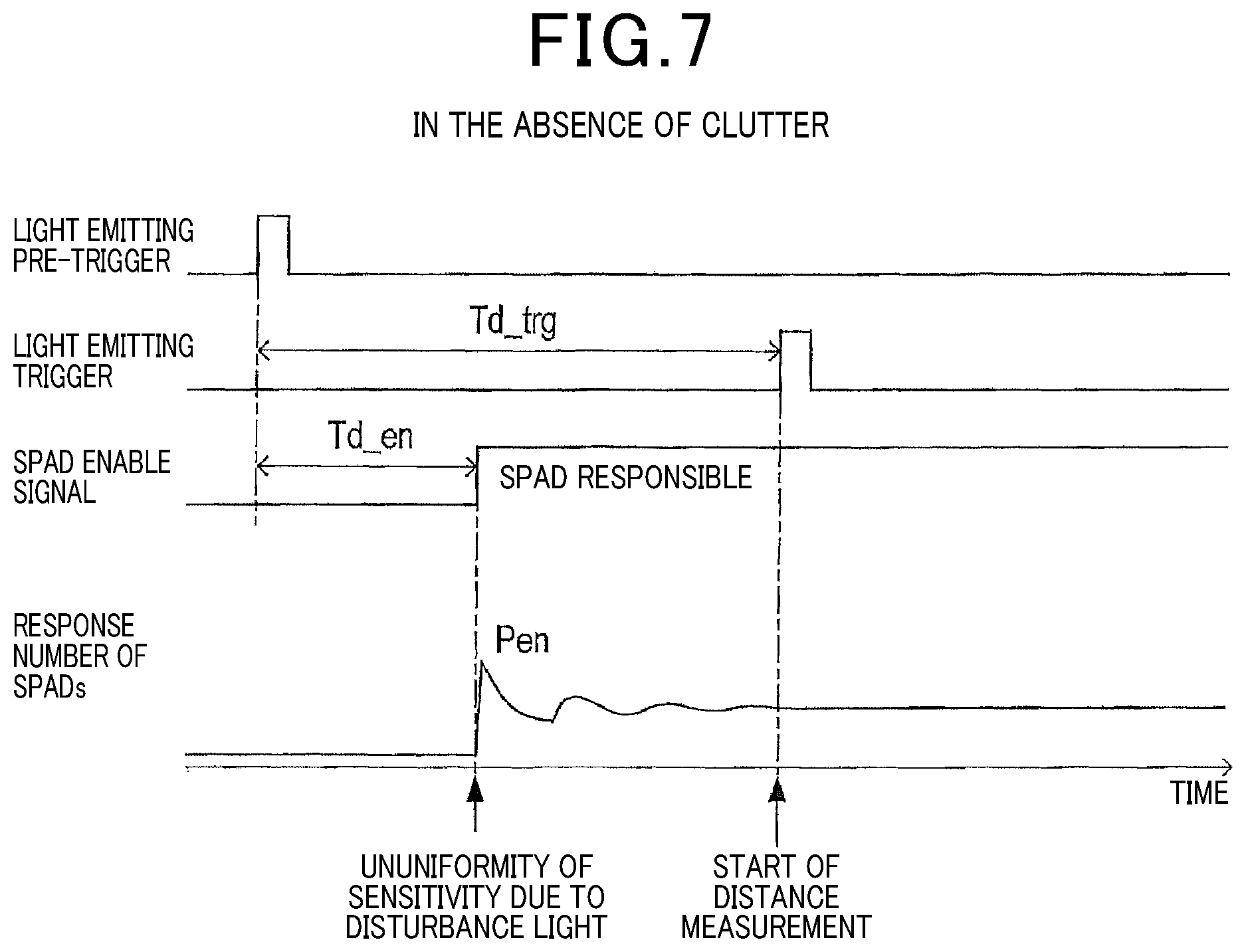 Patent US12326503 Figure 7 – Distance measuring apparatus