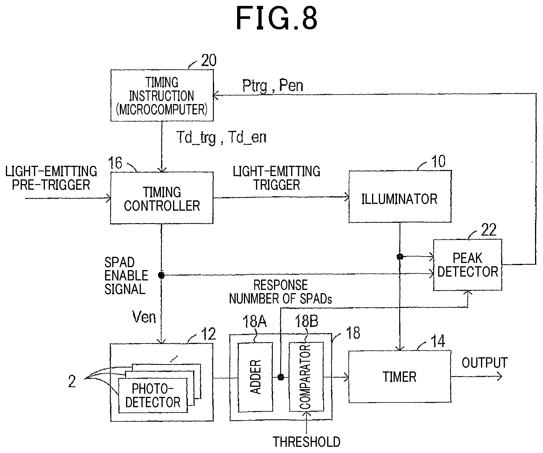 Patent US12326503 Figure 8 – Distance measuring apparatus