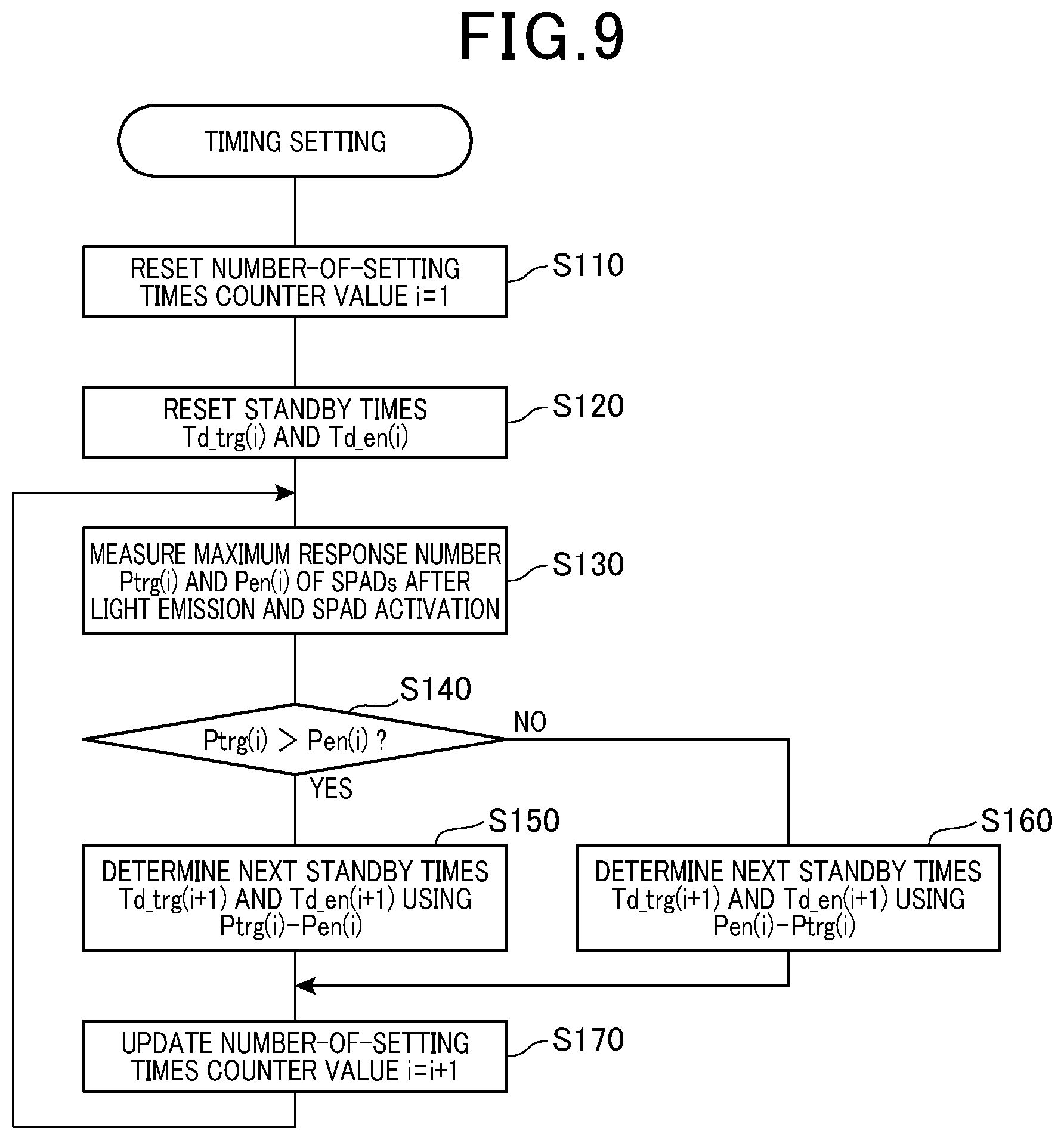 Patent US12326503 Figure 9 – Distance measuring apparatus