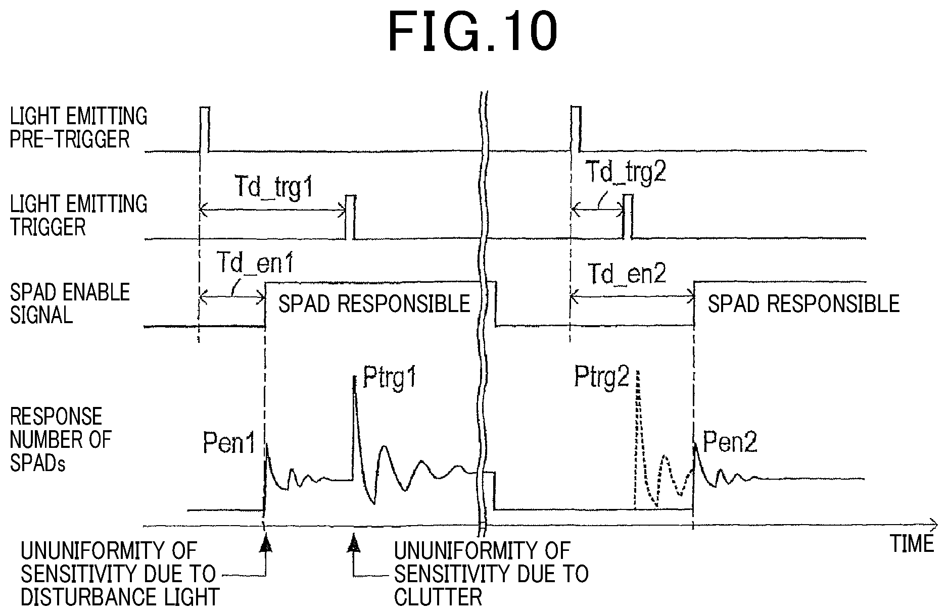 Patent US12326503 Figure 10 – Distance measuring apparatus