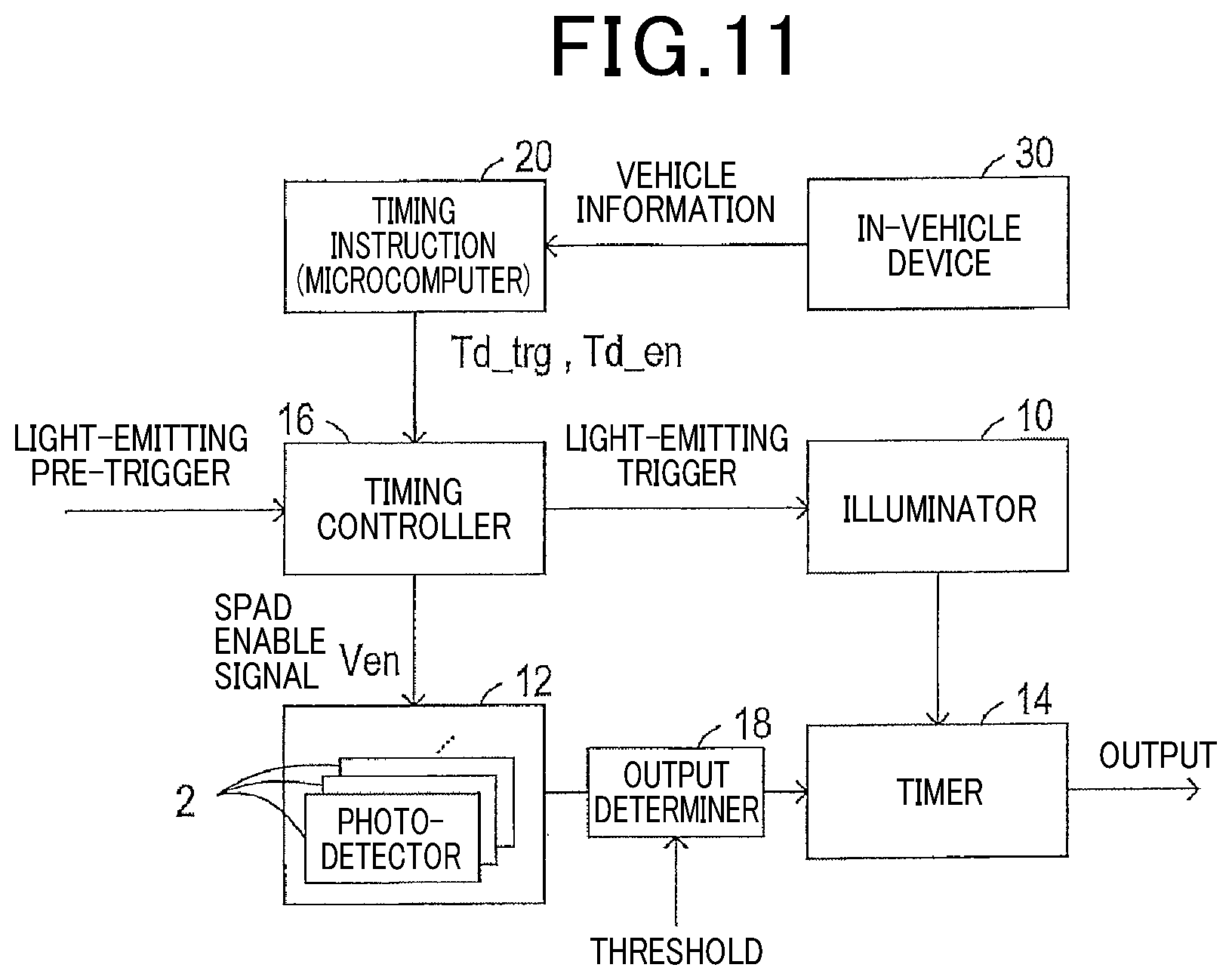 Patent US12326503 Figure 11 – Distance measuring apparatus
