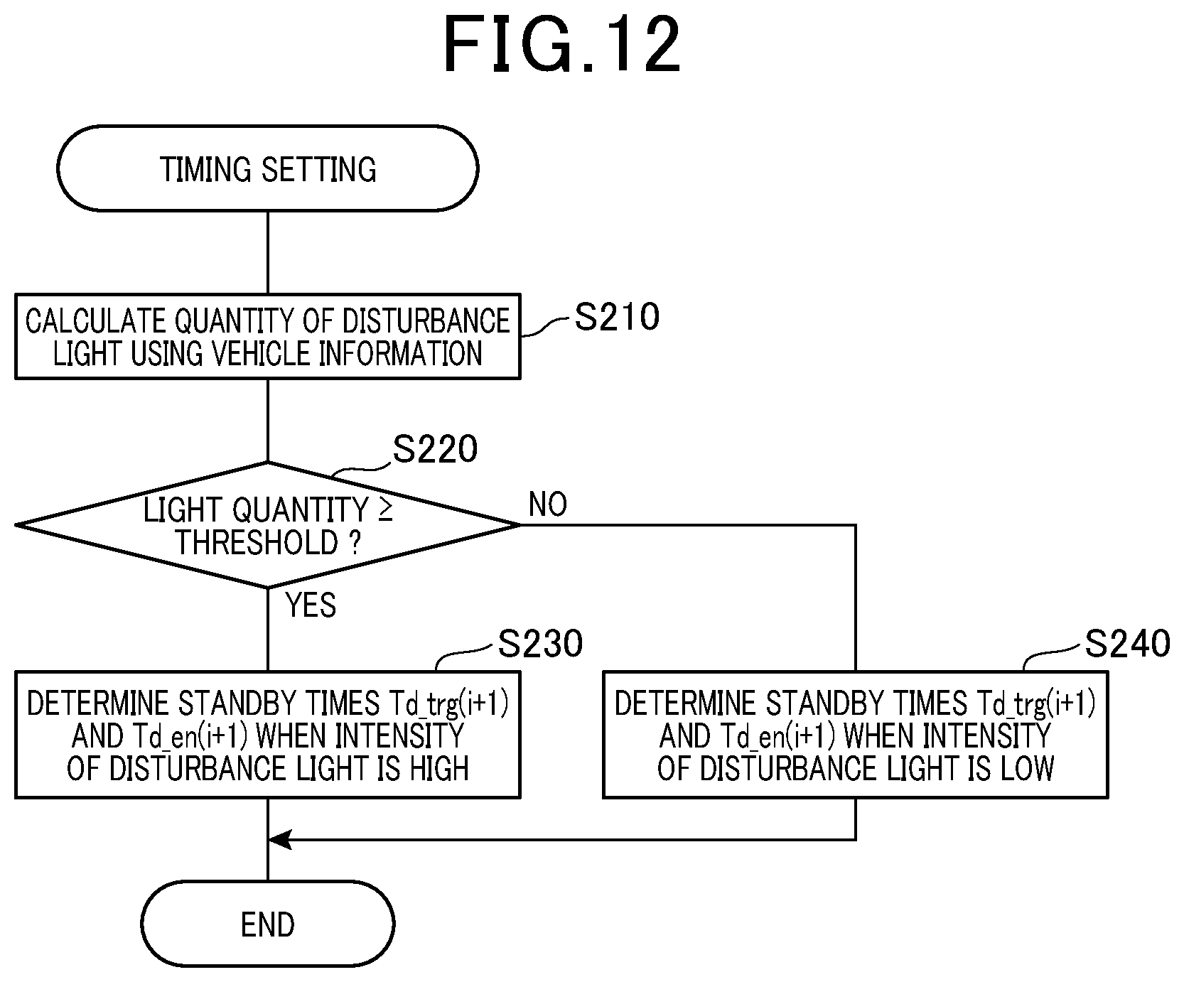 Patent US12326503 Figure 12 – Distance measuring apparatus