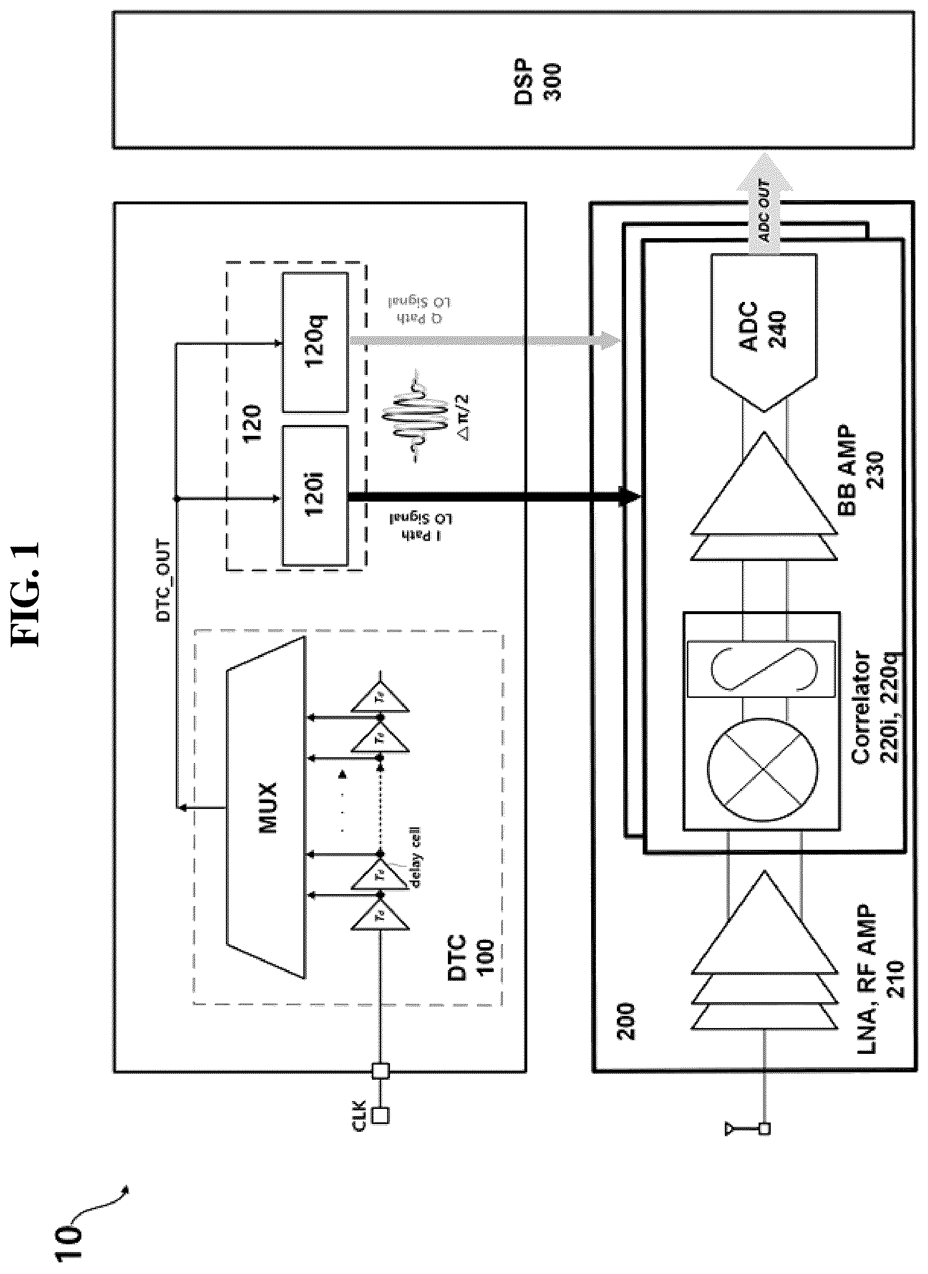 Patent US12326504 Figure 1 – Distance measuring apparatus and impulse IQ signal mismatch calibration apparatus