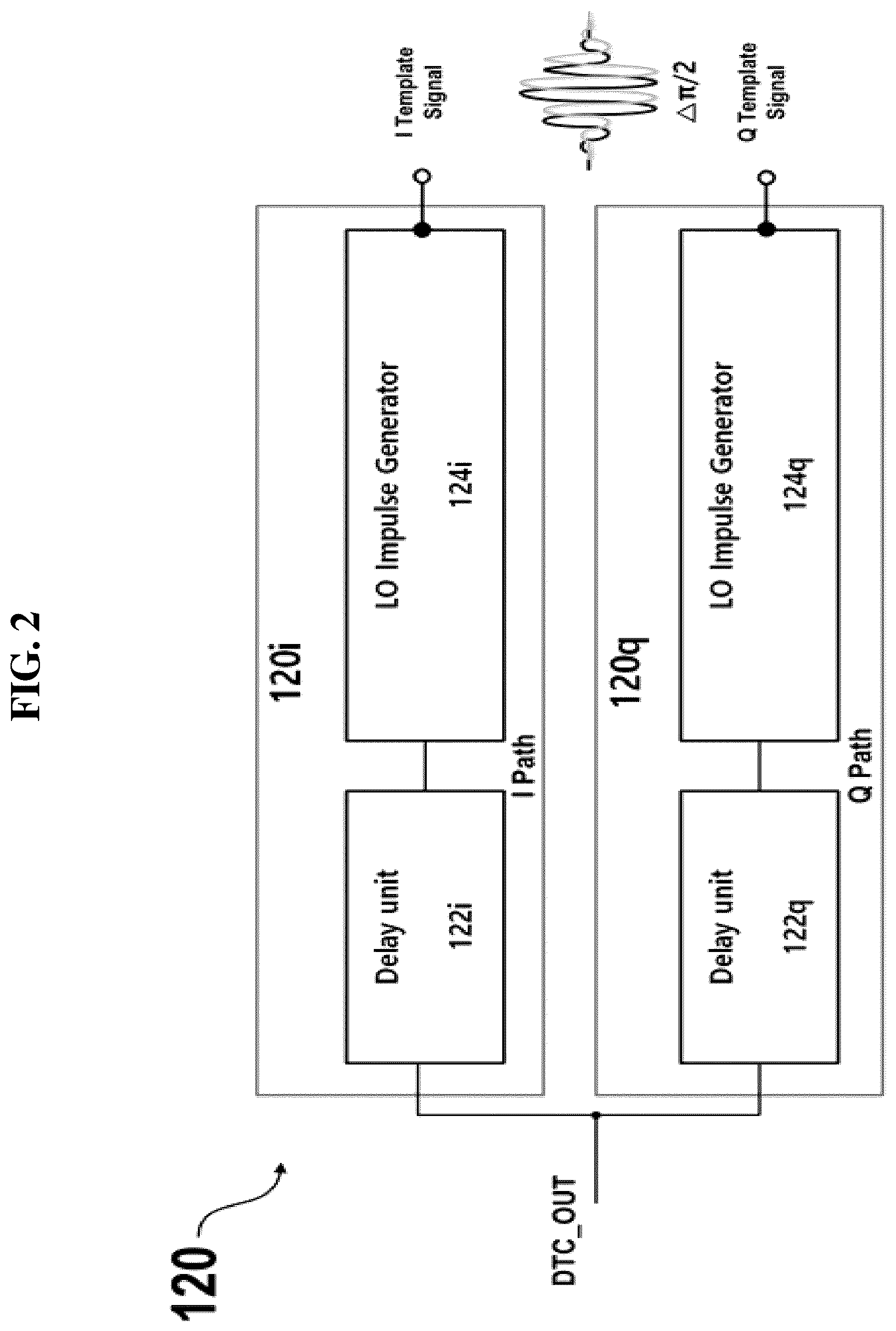 Patent US12326504 Figure 2 – Distance measuring apparatus and impulse IQ signal mismatch calibration apparatus