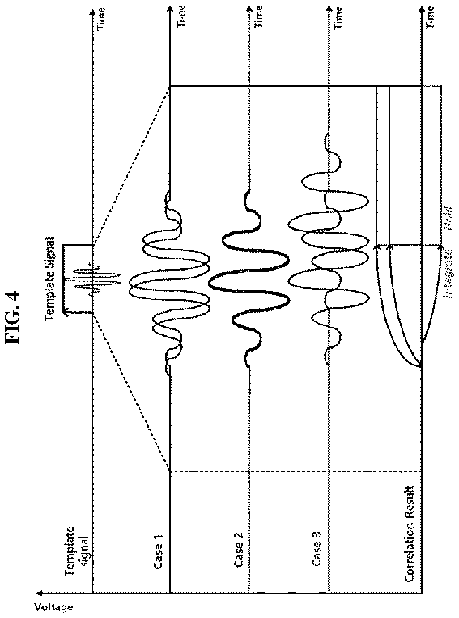 Patent US12326504 Figure 4 – Distance measuring apparatus and impulse IQ signal mismatch calibration apparatus