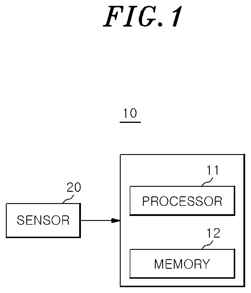 Patent US12326505 Figure 1 – Object shape detection apparatus and method