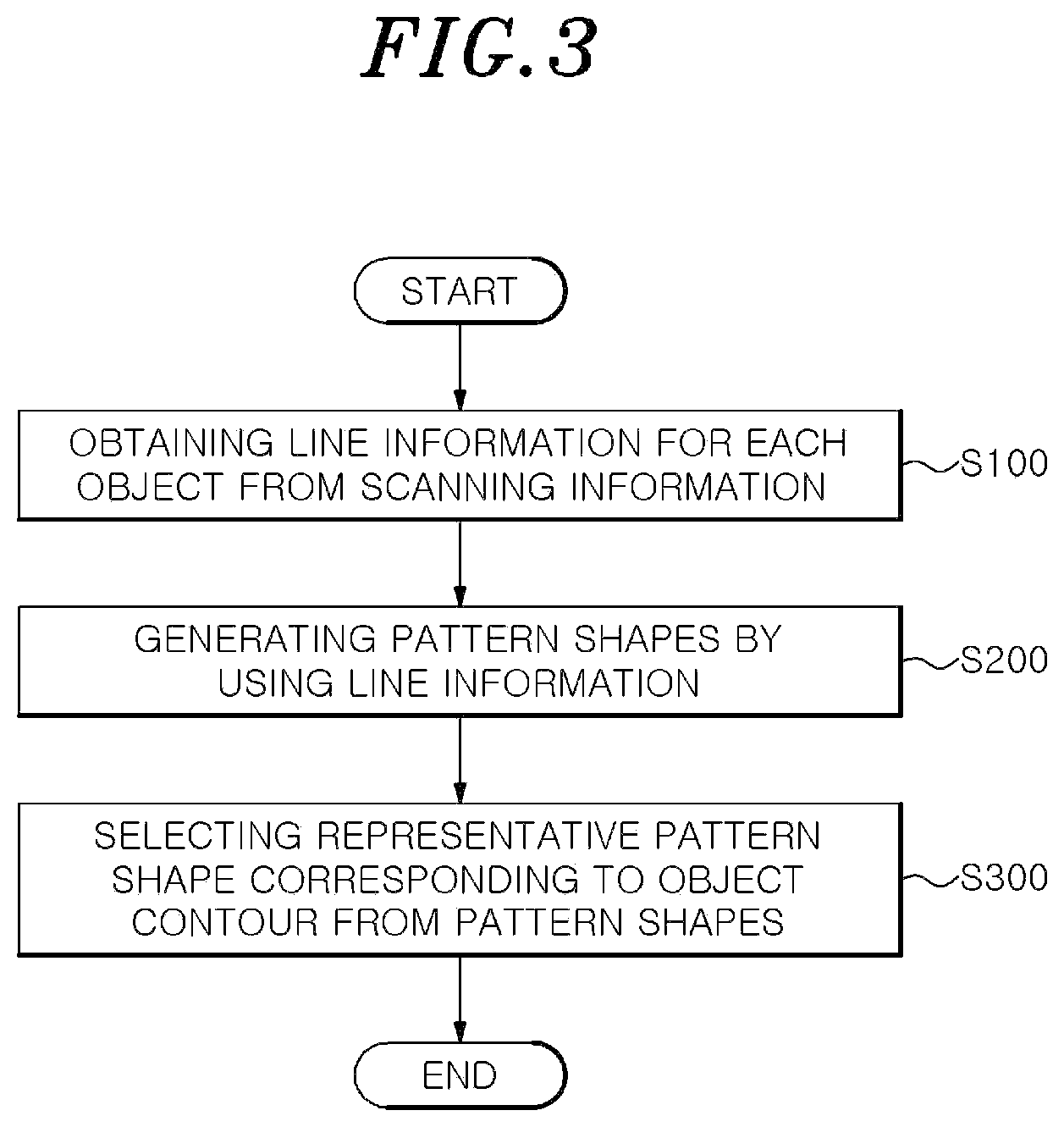 Patent US12326505 Figure 3 – Object shape detection apparatus and method