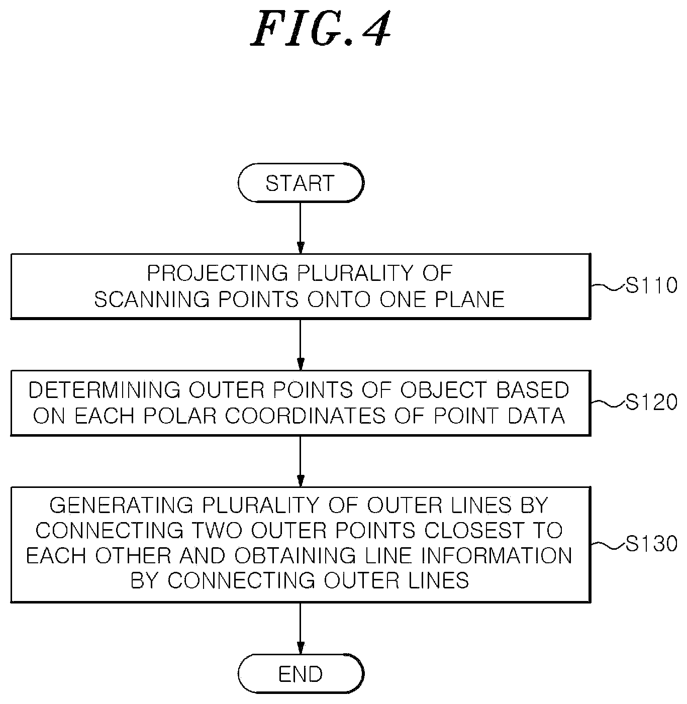 Patent US12326505 Figure 4 – Object shape detection apparatus and method
