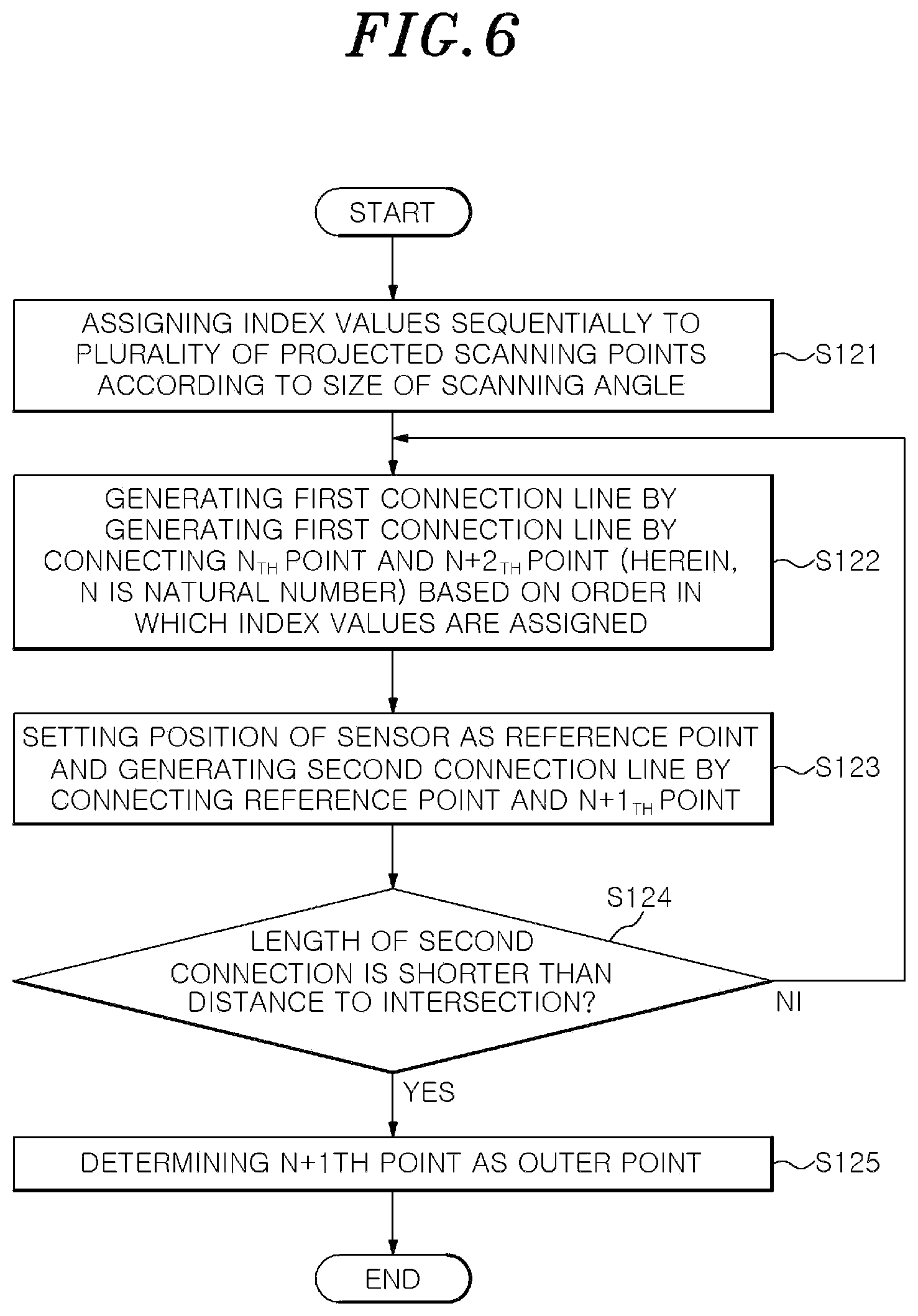 Patent US12326505 Figure 6 – Object shape detection apparatus and method