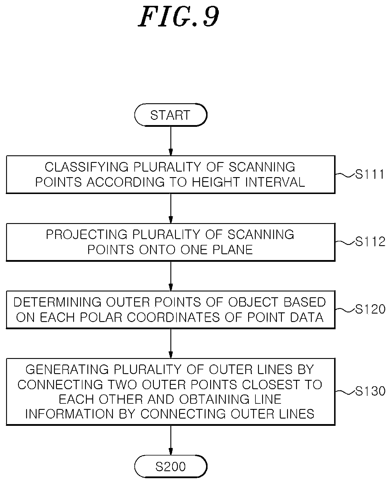 Patent US12326505 Figure 9 – Object shape detection apparatus and method