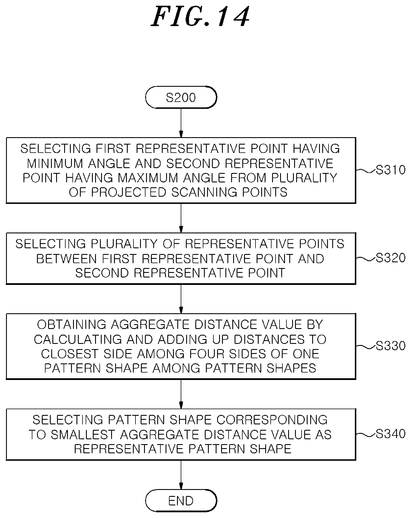 Patent US12326505 Figure 14 – Object shape detection apparatus and method