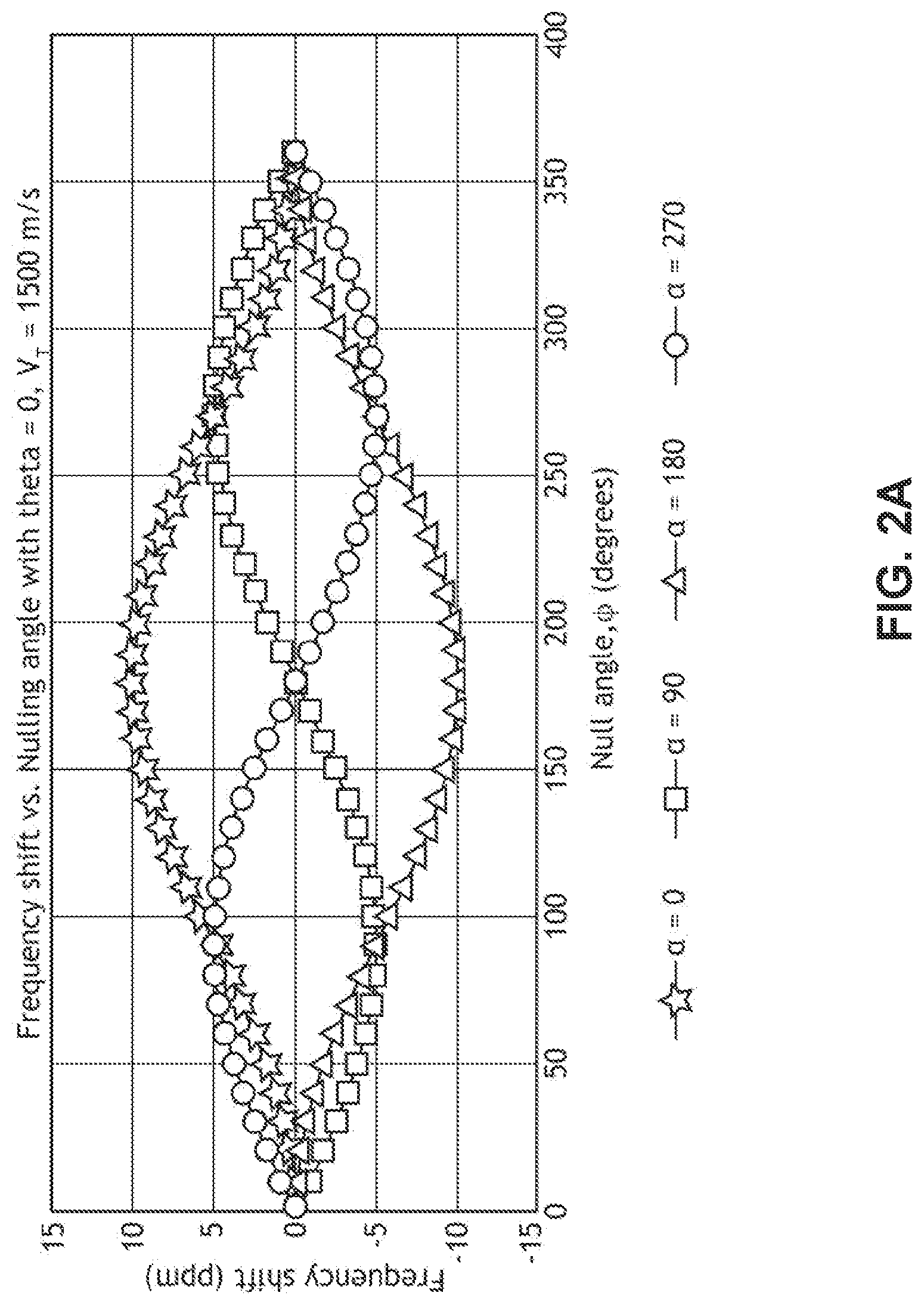 Patent US12326506 Figure 2 – DNS spatial discoveries with on-going traffic