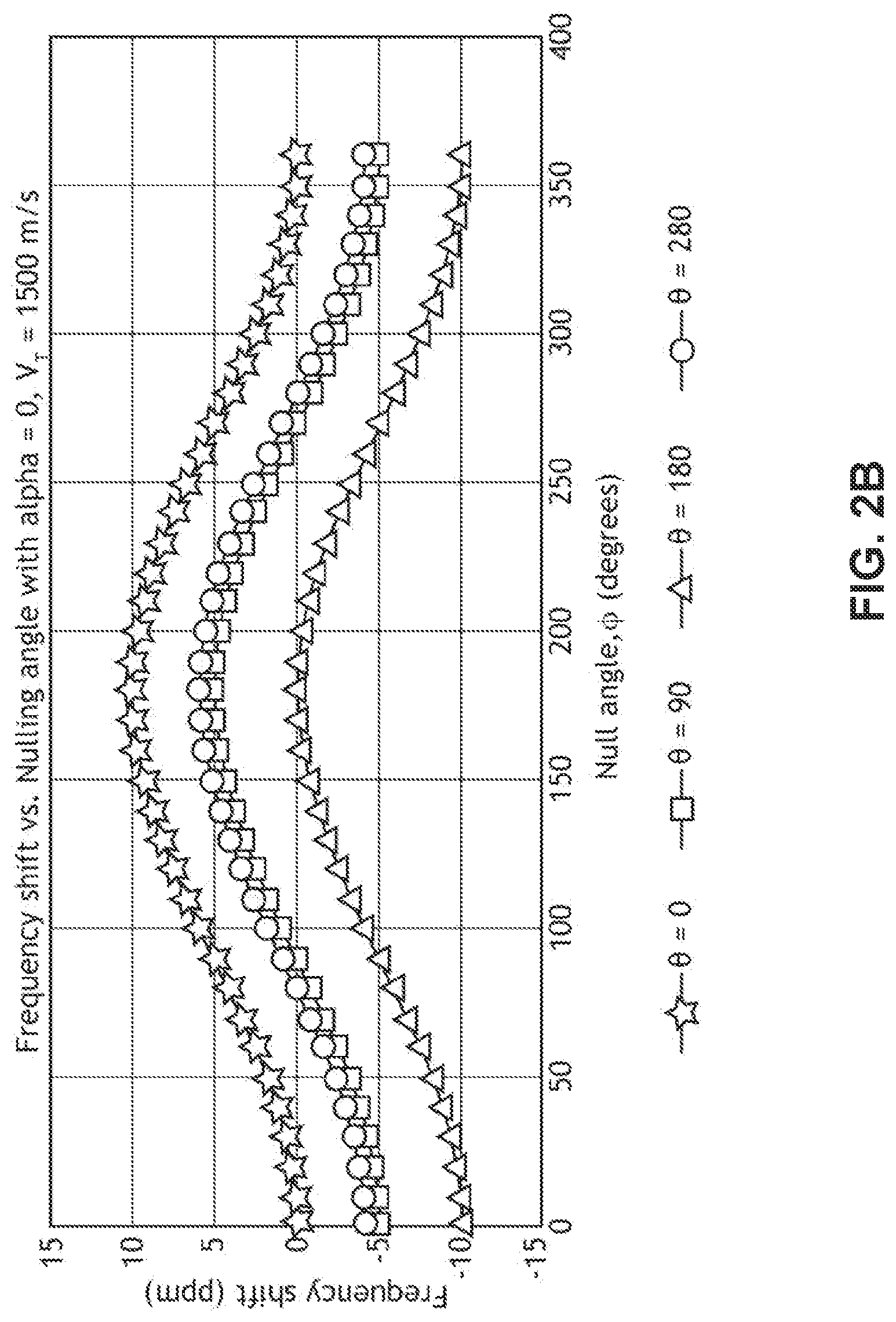 Patent US12326506 Figure 3 – DNS spatial discoveries with on-going traffic