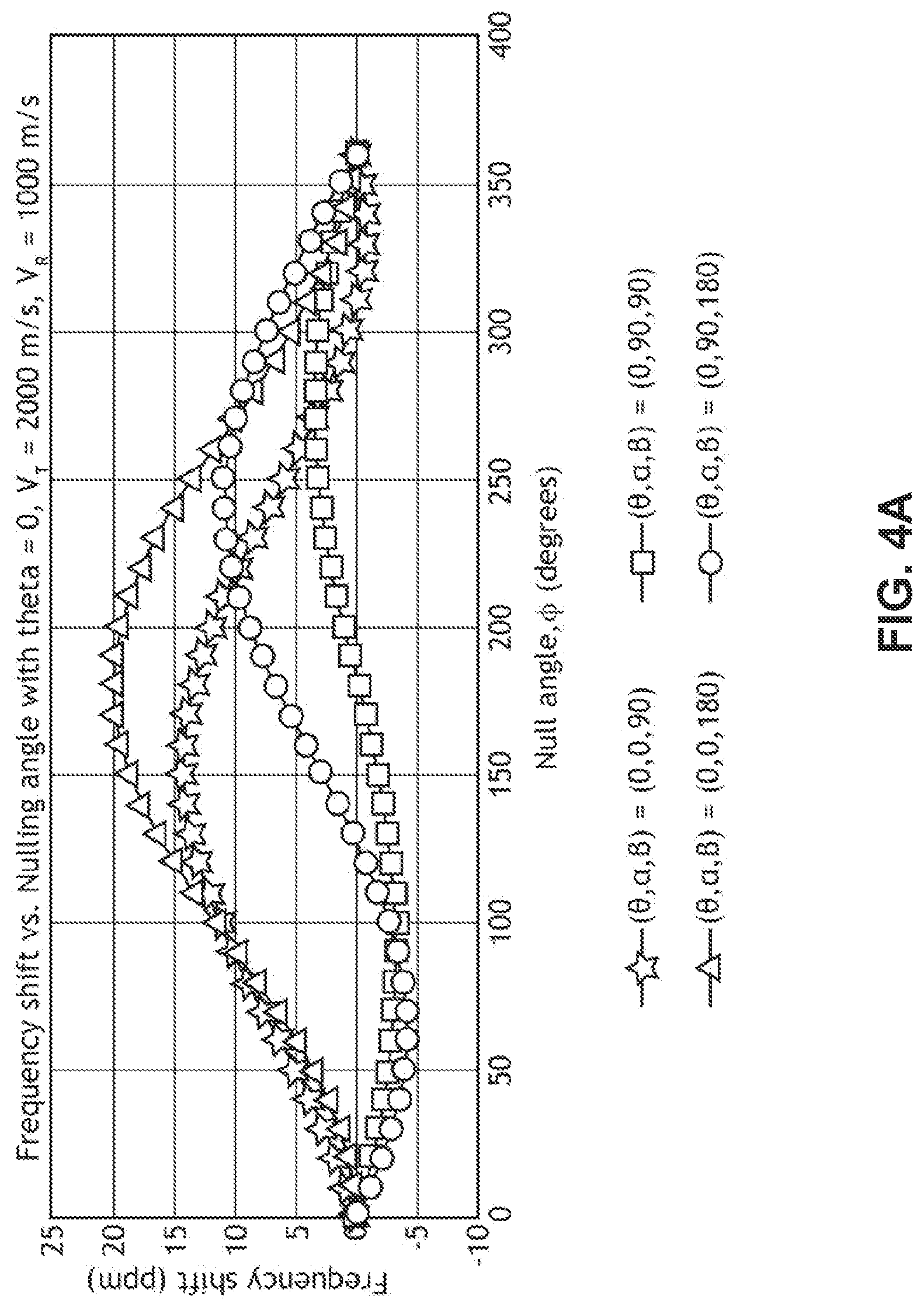 Patent US12326506 Figure 5 – DNS spatial discoveries with on-going traffic