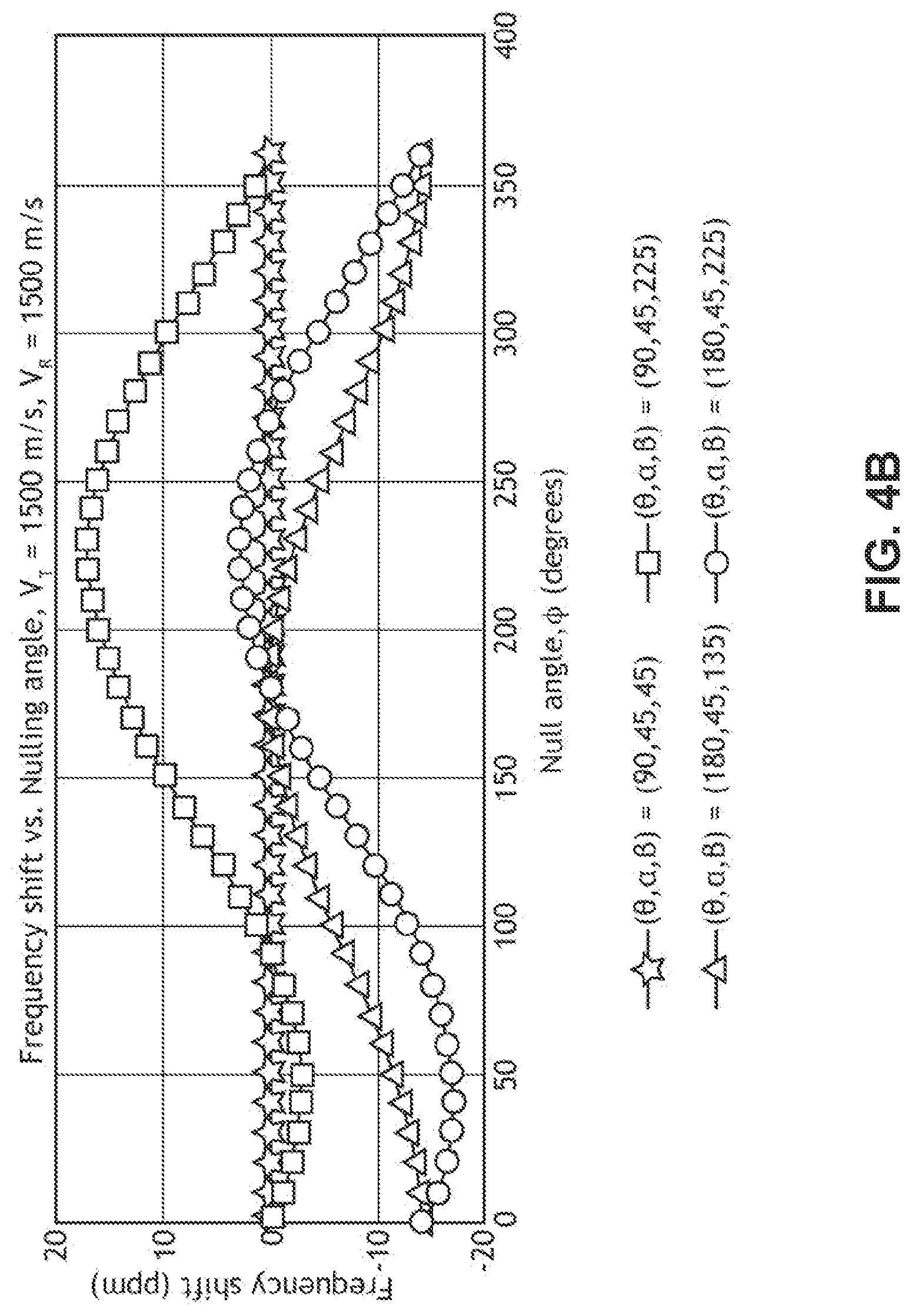 Patent US12326506 Figure 6 – DNS spatial discoveries with on-going traffic