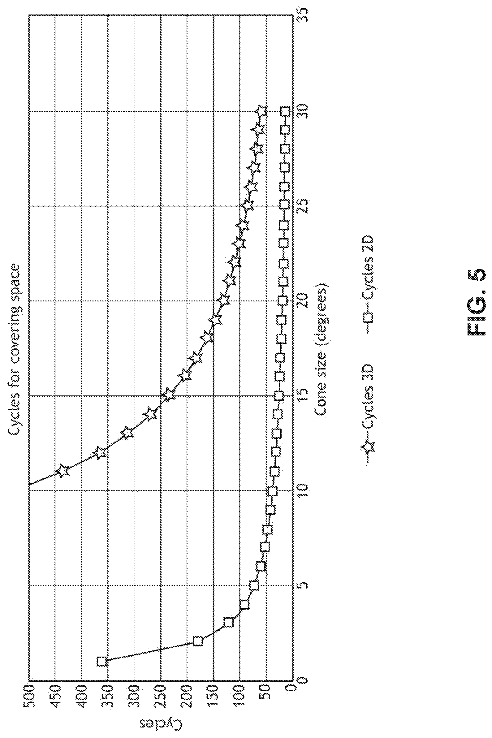 Patent US12326506 Figure 7 – DNS spatial discoveries with on-going traffic
