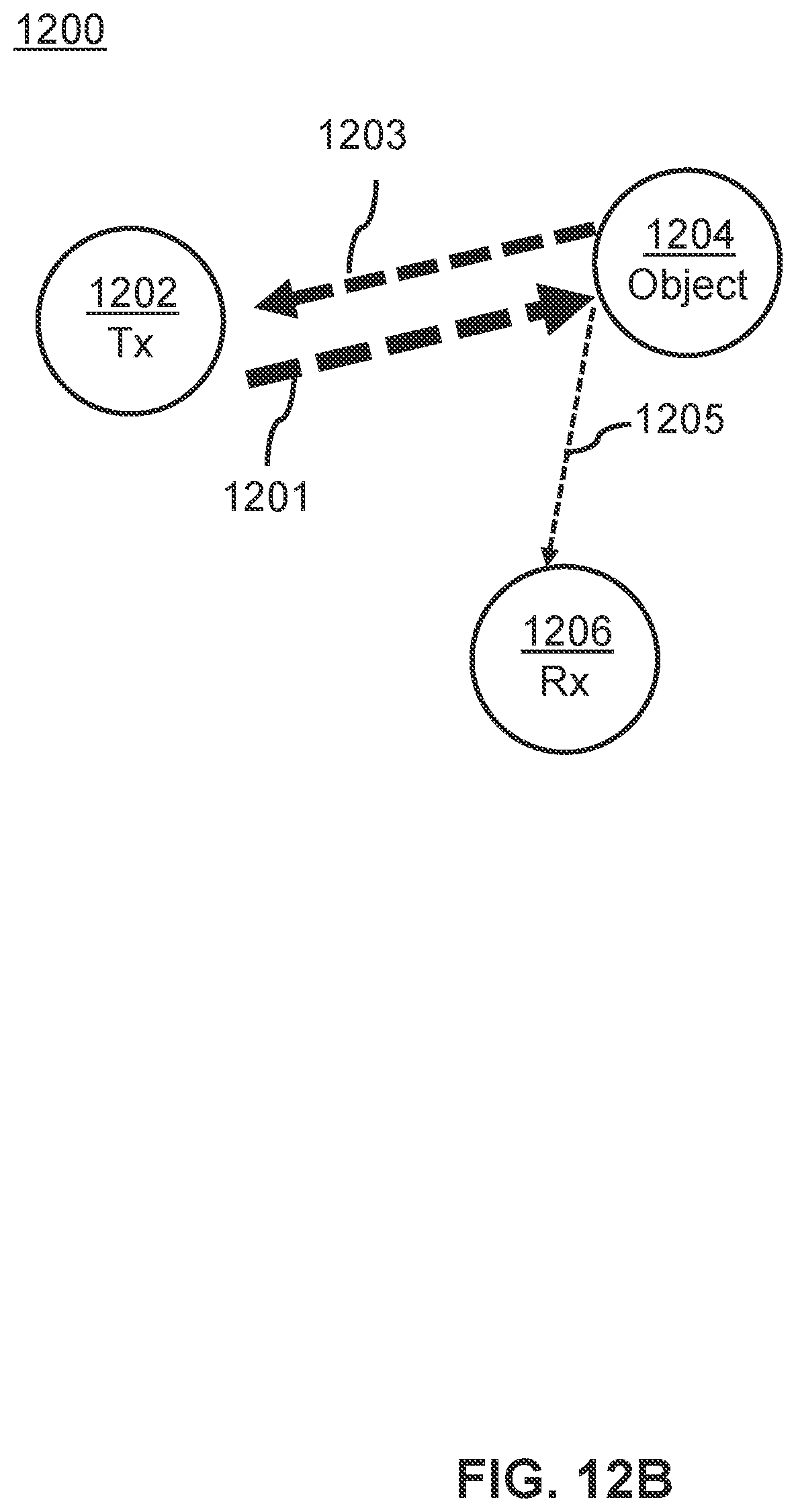 Patent US12326506 Figure 17 – DNS spatial discoveries with on-going traffic