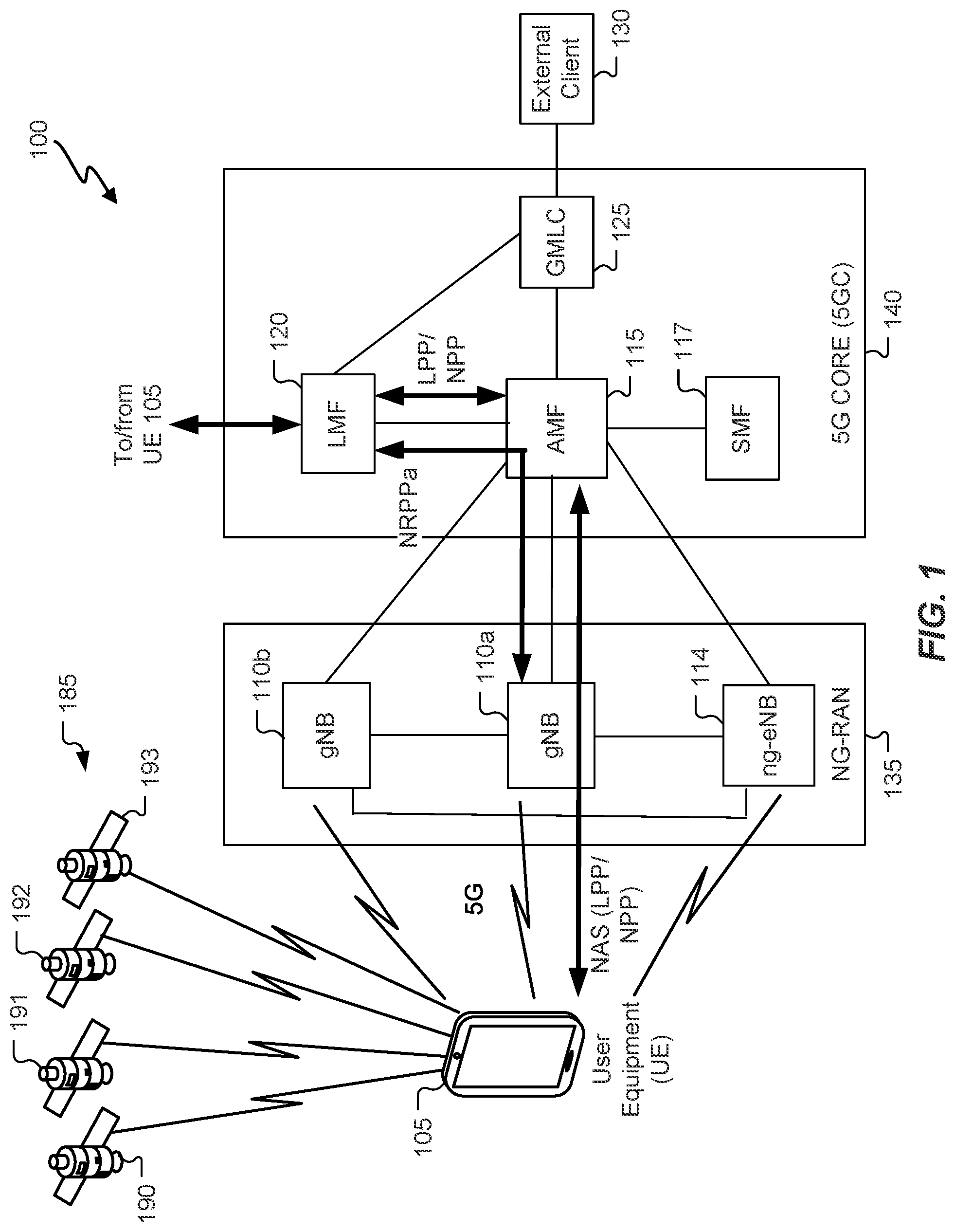 Patent US12326507 Figure 1 – Systems and methods for support of on-demand positioning reference signals in a wireless network