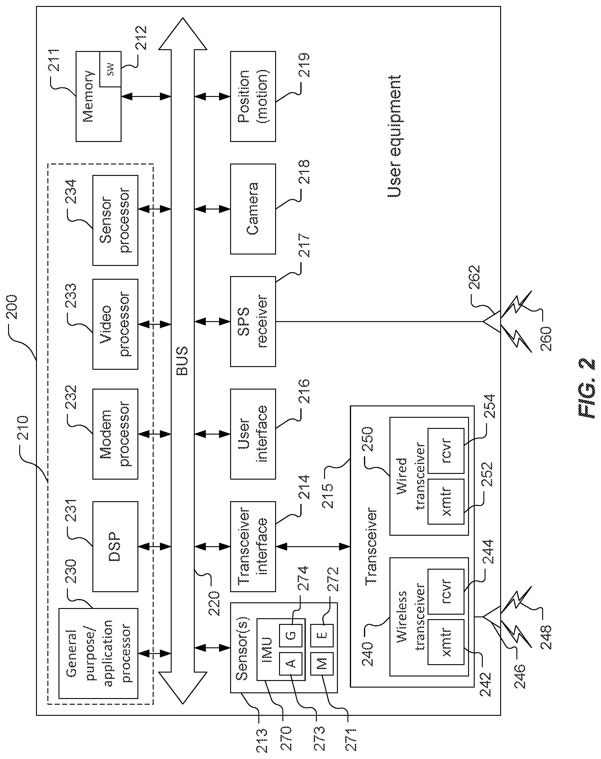 Patent US12326507 Figure 2 – Systems and methods for support of on-demand positioning reference signals in a wireless network