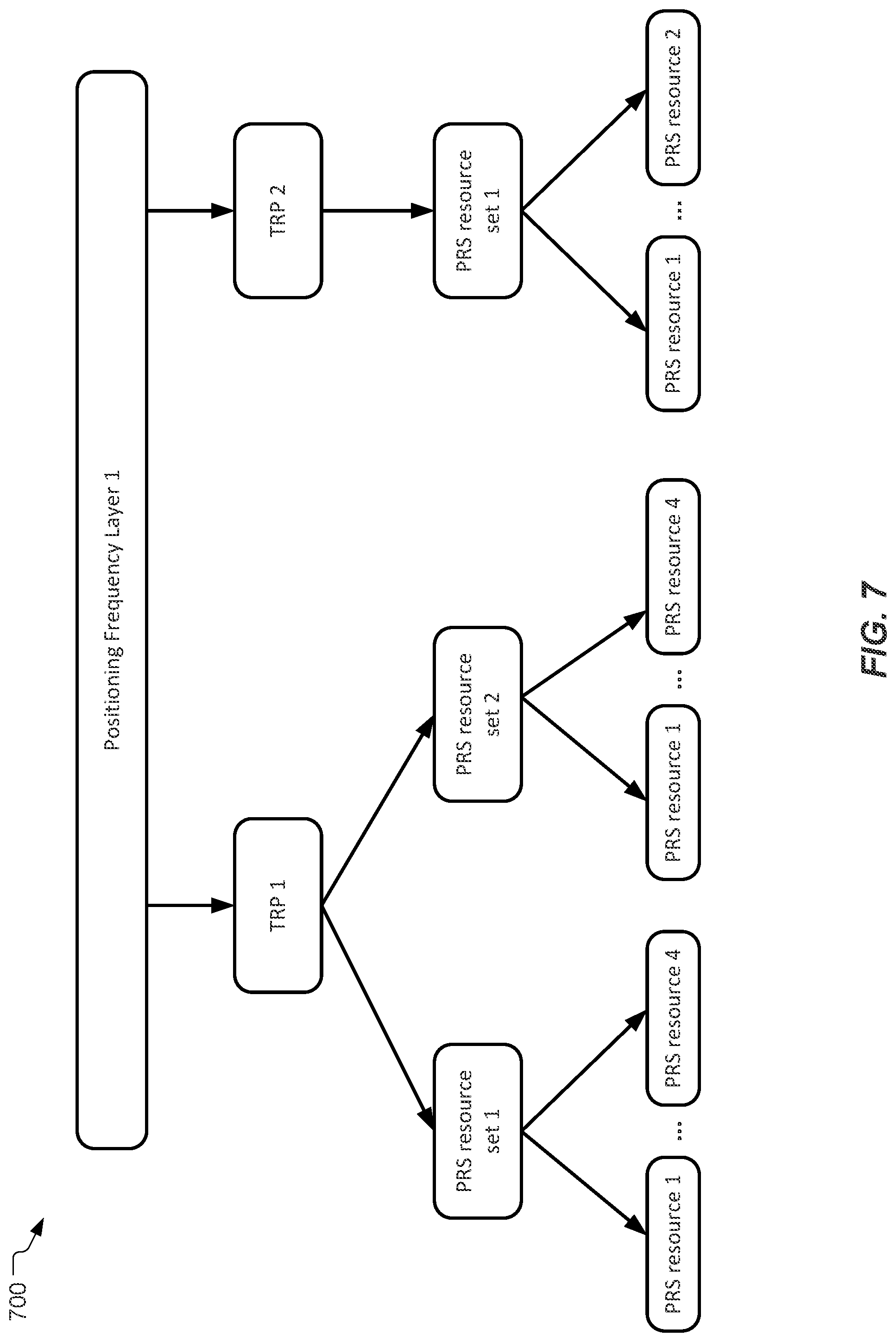 Patent US12326507 Figure 7 – Systems and methods for support of on-demand positioning reference signals in a wireless network
