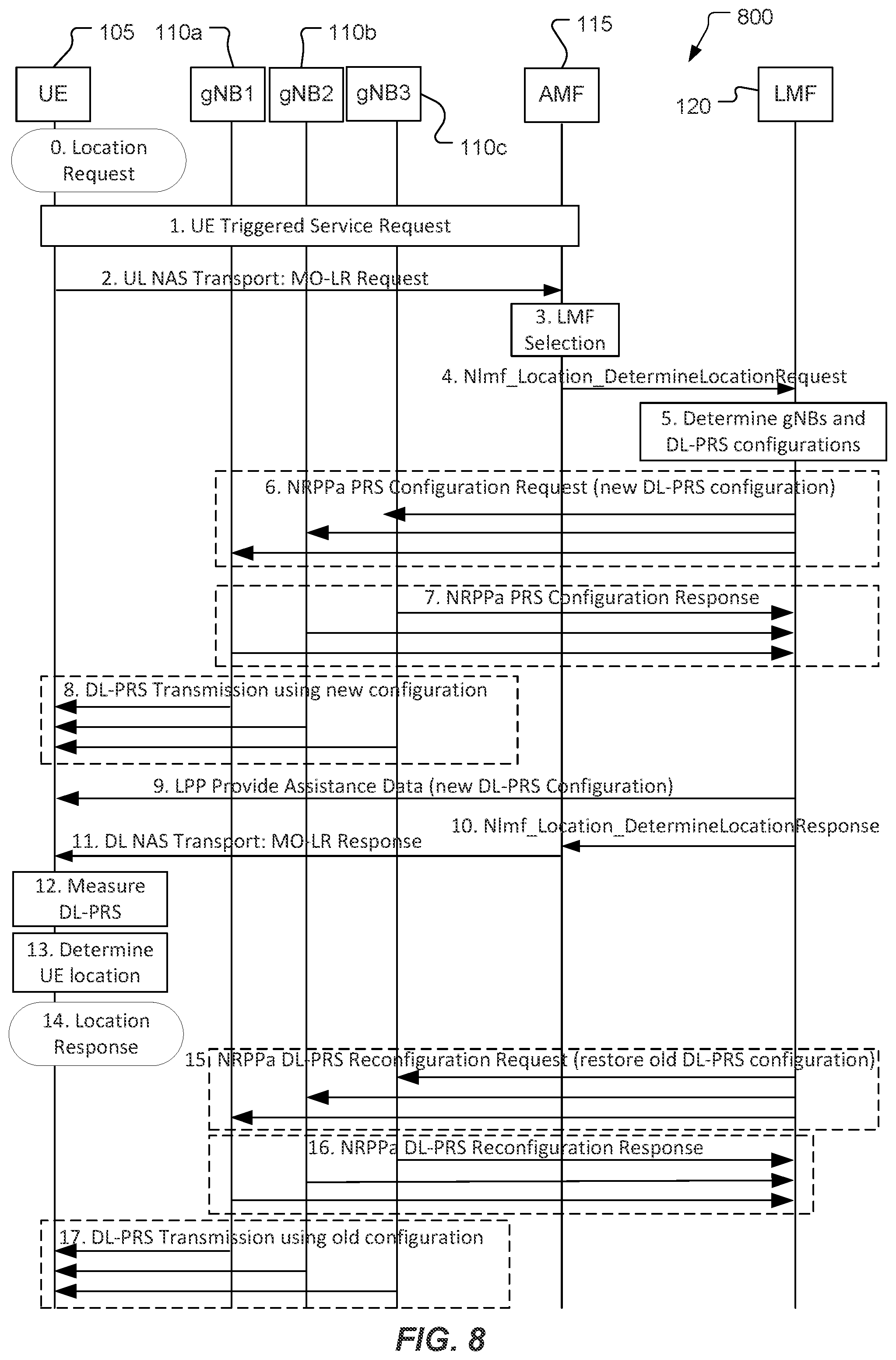 Patent US12326507 Figure 8 – Systems and methods for support of on-demand positioning reference signals in a wireless network