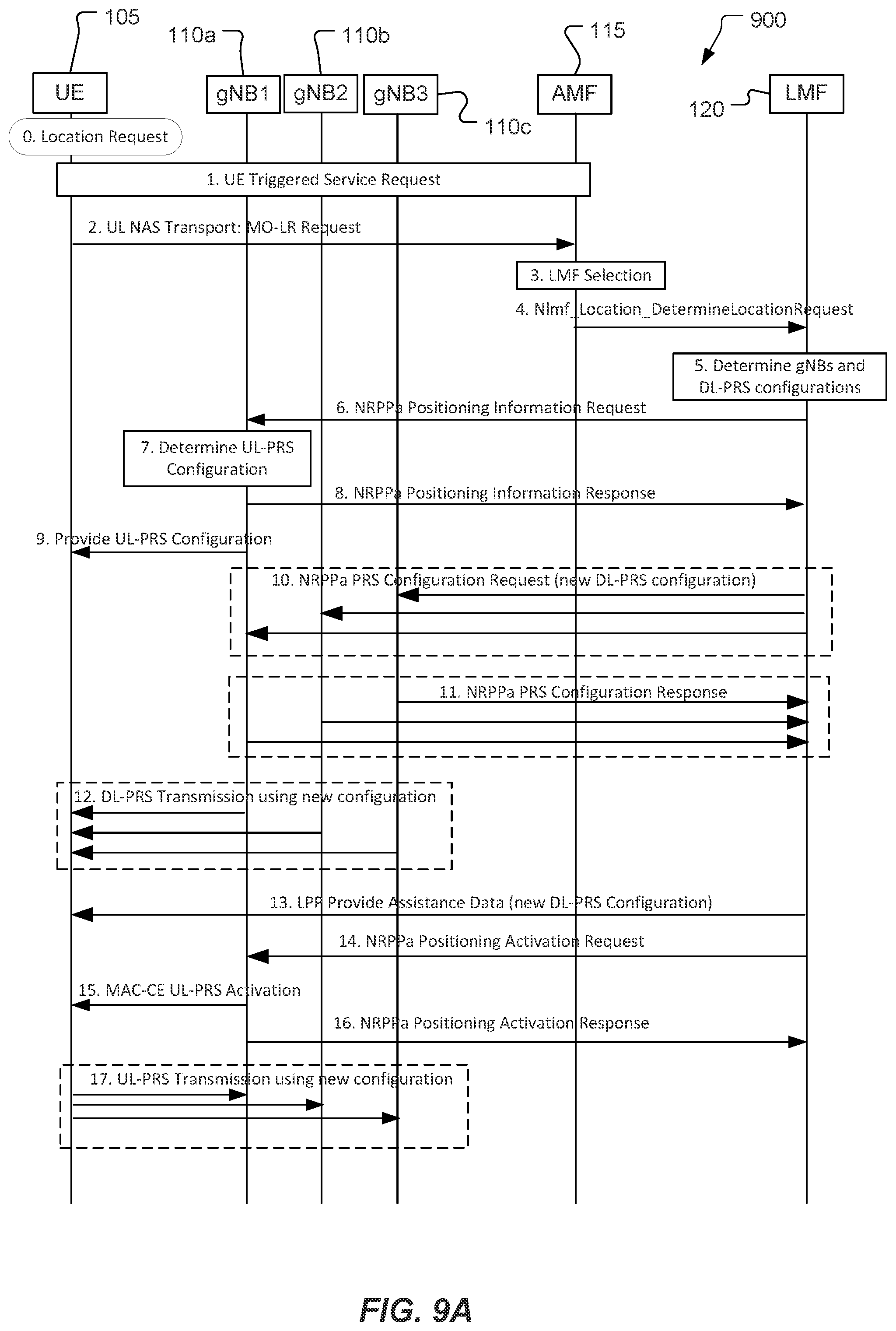 Patent US12326507 Figure 9 – Systems and methods for support of on-demand positioning reference signals in a wireless network