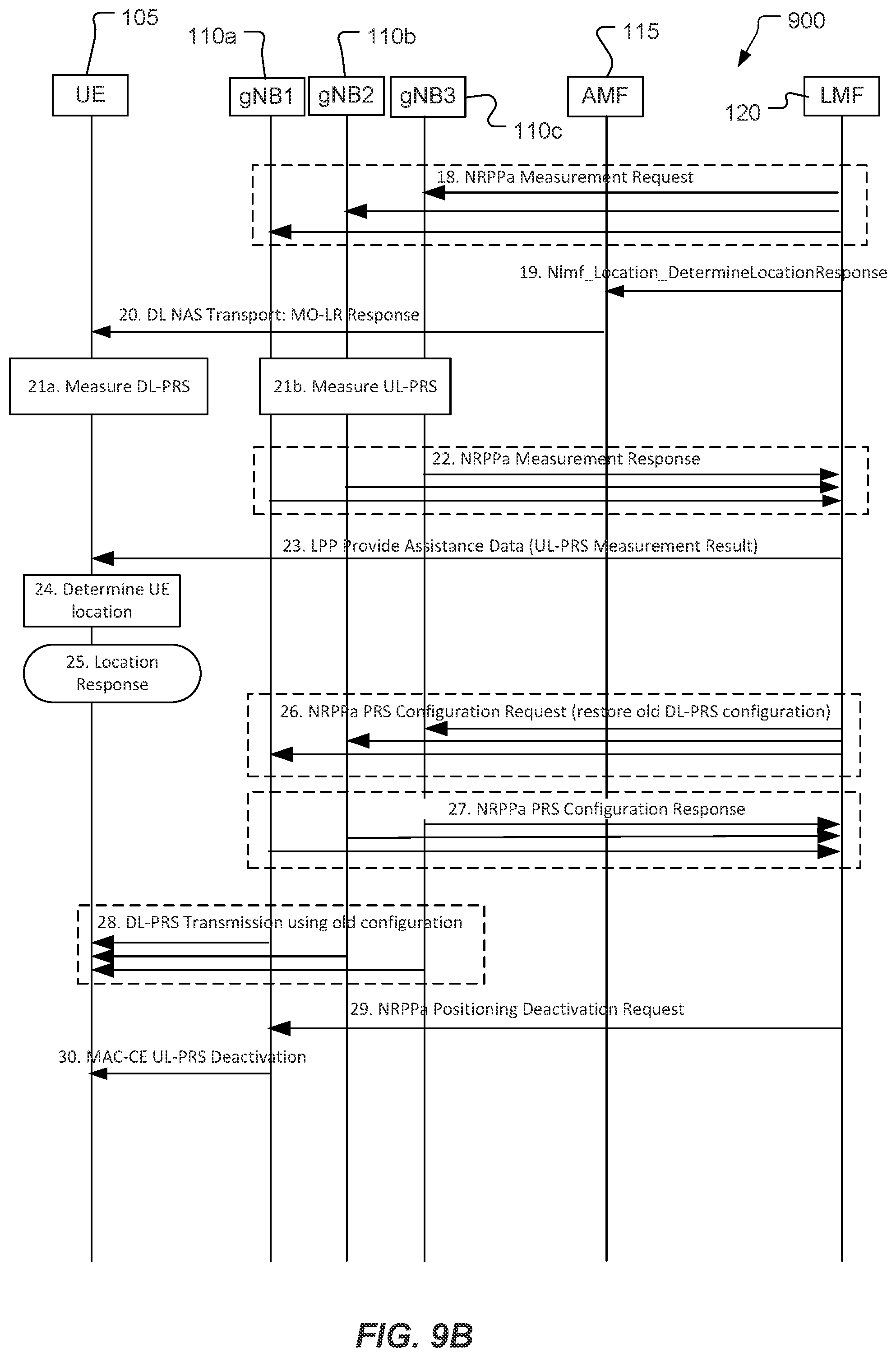 Patent US12326507 Figure 10 – Systems and methods for support of on-demand positioning reference signals in a wireless network