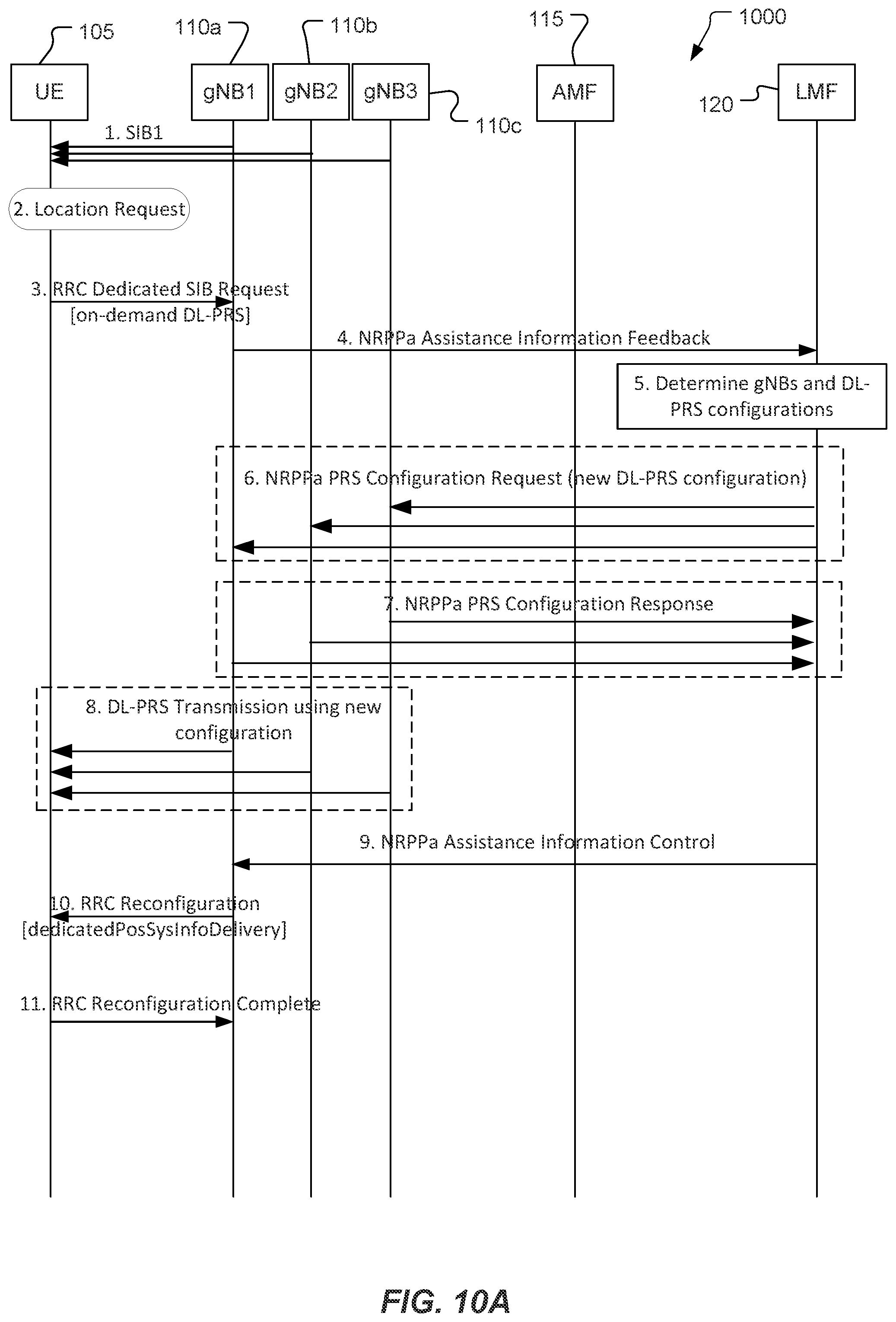 Patent US12326507 Figure 11 – Systems and methods for support of on-demand positioning reference signals in a wireless network