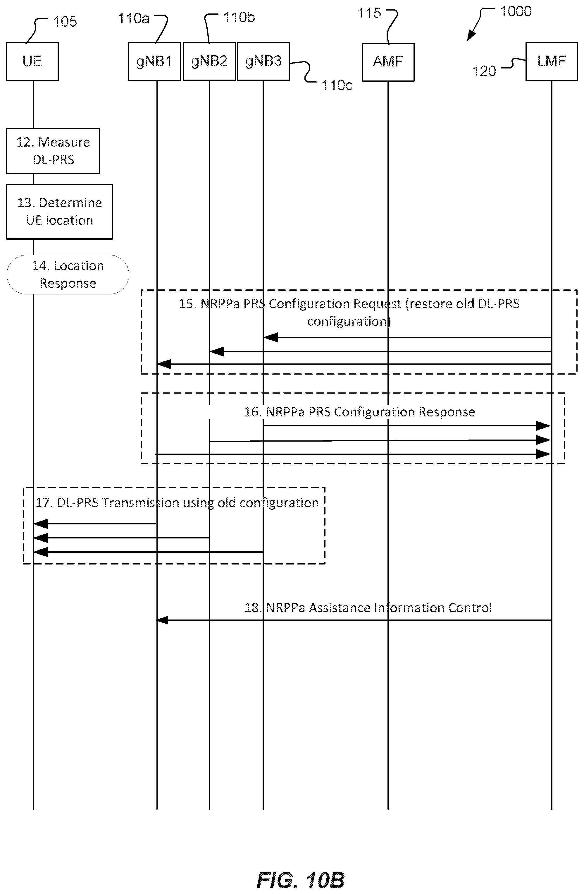 Patent US12326507 Figure 12 – Systems and methods for support of on-demand positioning reference signals in a wireless network