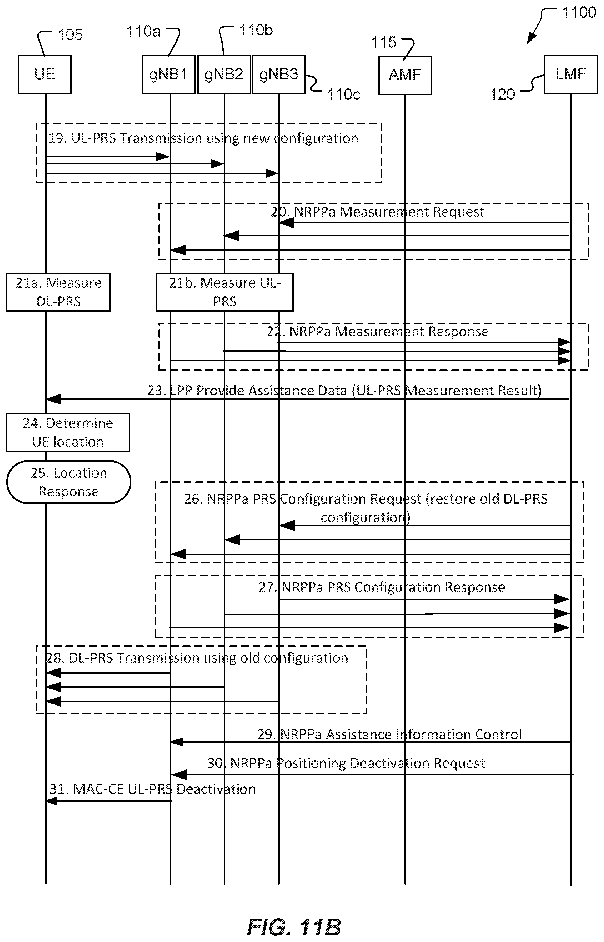 Patent US12326507 Figure 14 – Systems and methods for support of on-demand positioning reference signals in a wireless network