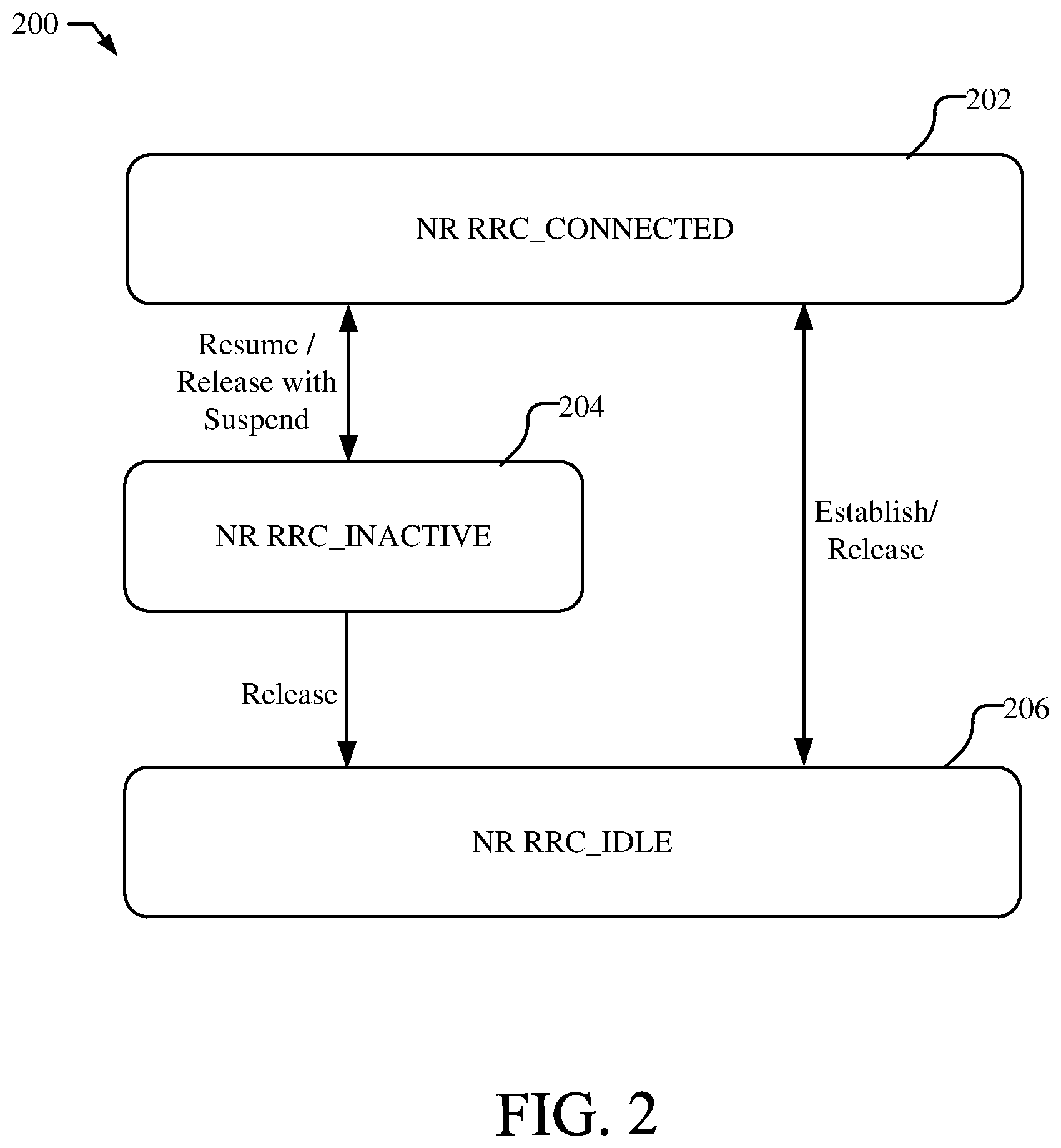 Patent US12326508 Figure 2 – Method and apparatus for positioning of a user equipment in an inactive state