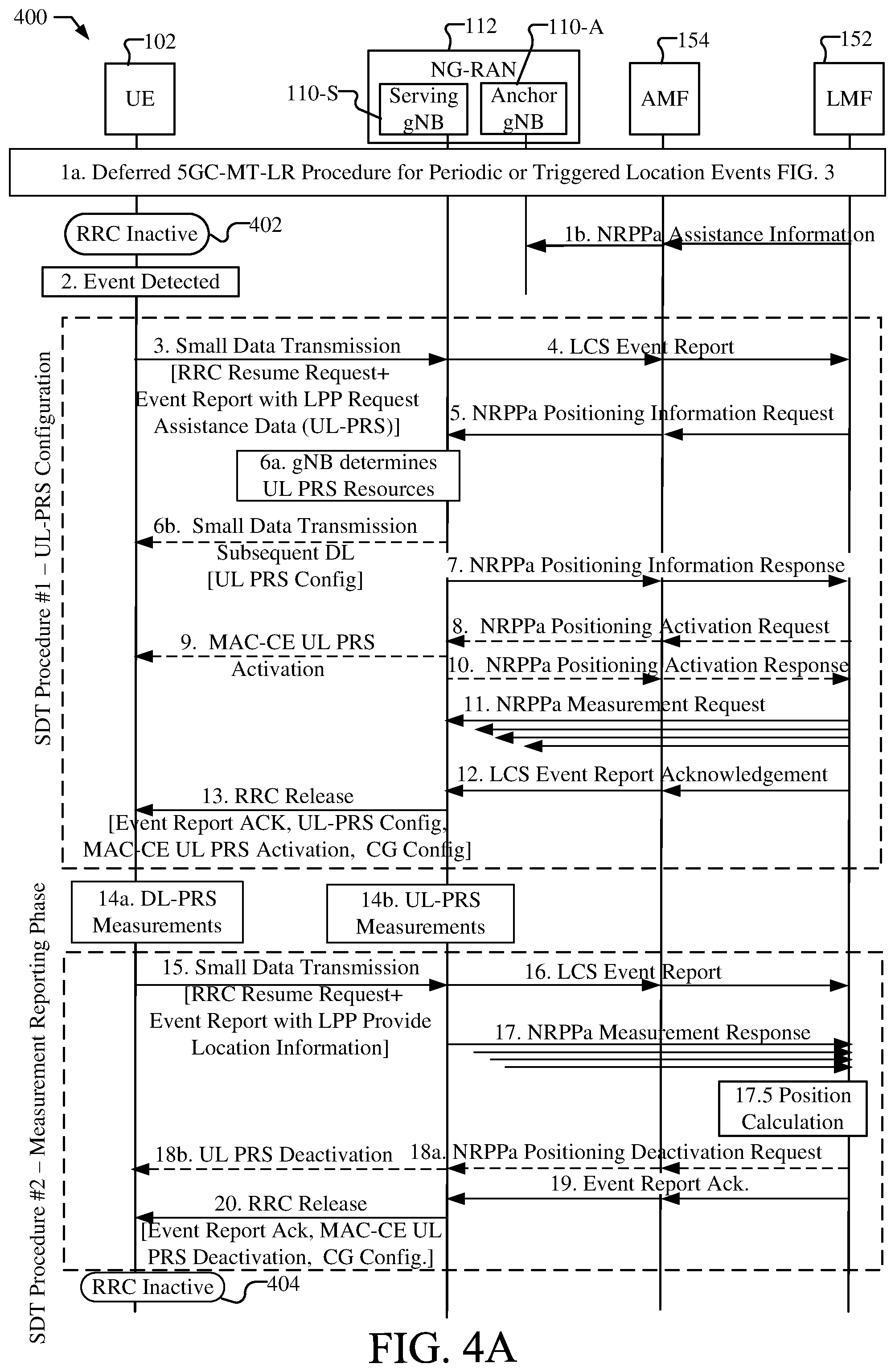 Patent US12326508 Figure 4 – Method and apparatus for positioning of a user equipment in an inactive state