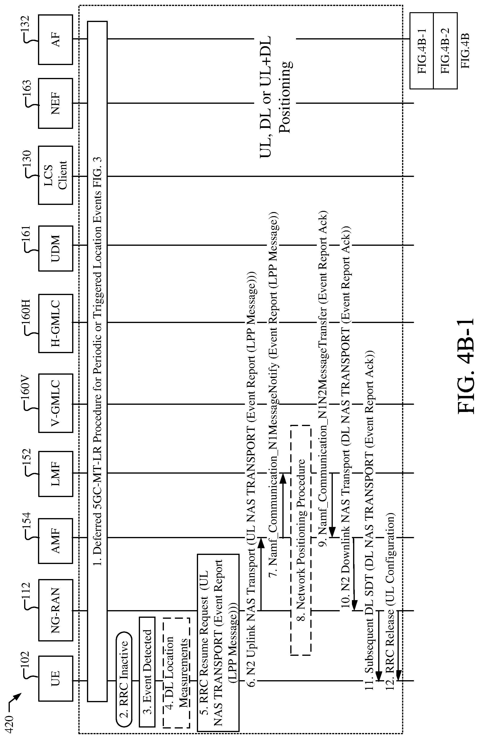Patent US12326508 Figure 5 – Method and apparatus for positioning of a user equipment in an inactive state