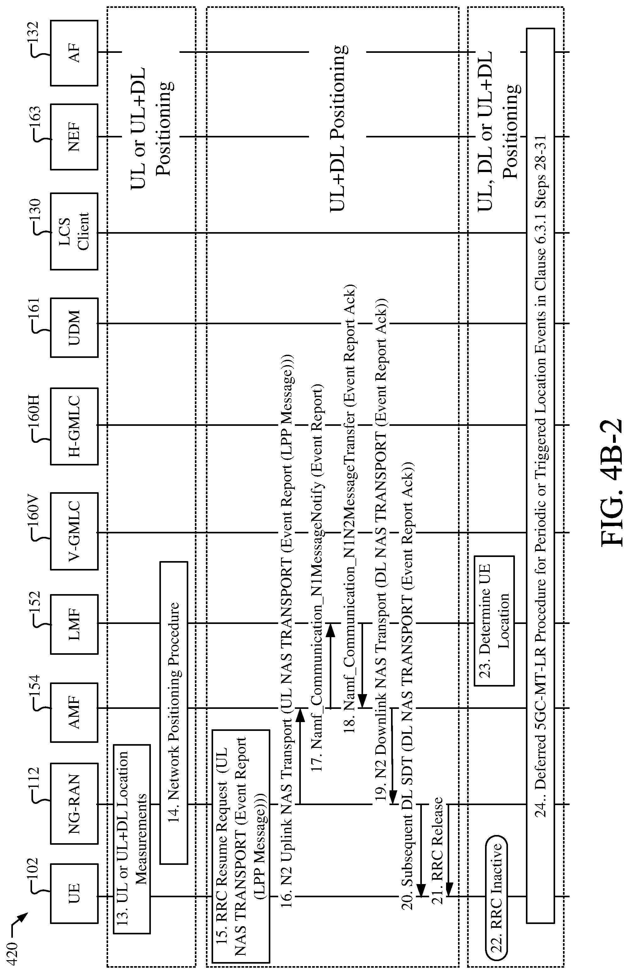 Patent US12326508 Figure 6 – Method and apparatus for positioning of a user equipment in an inactive state